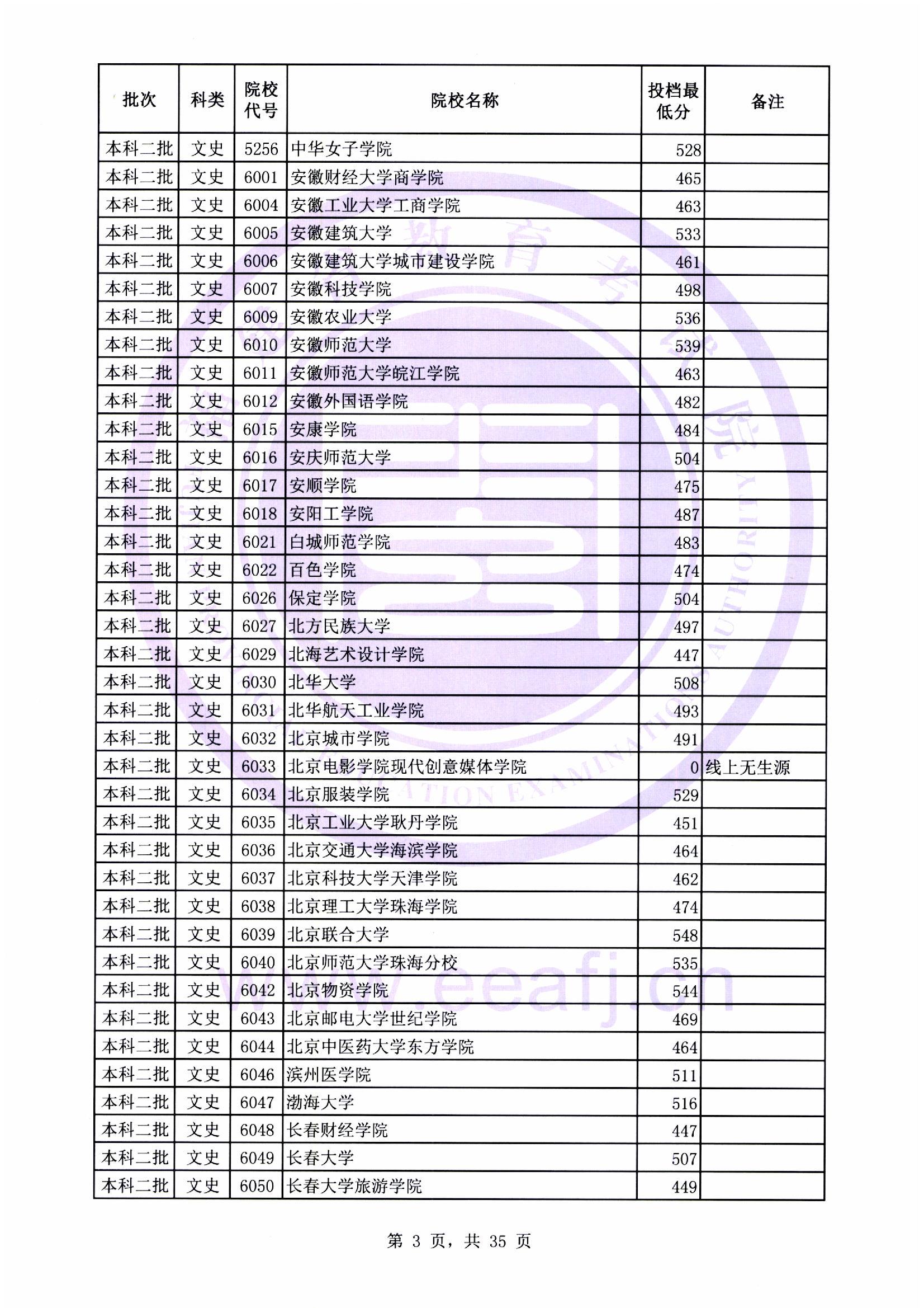 本科二批最低投档线03.jpg