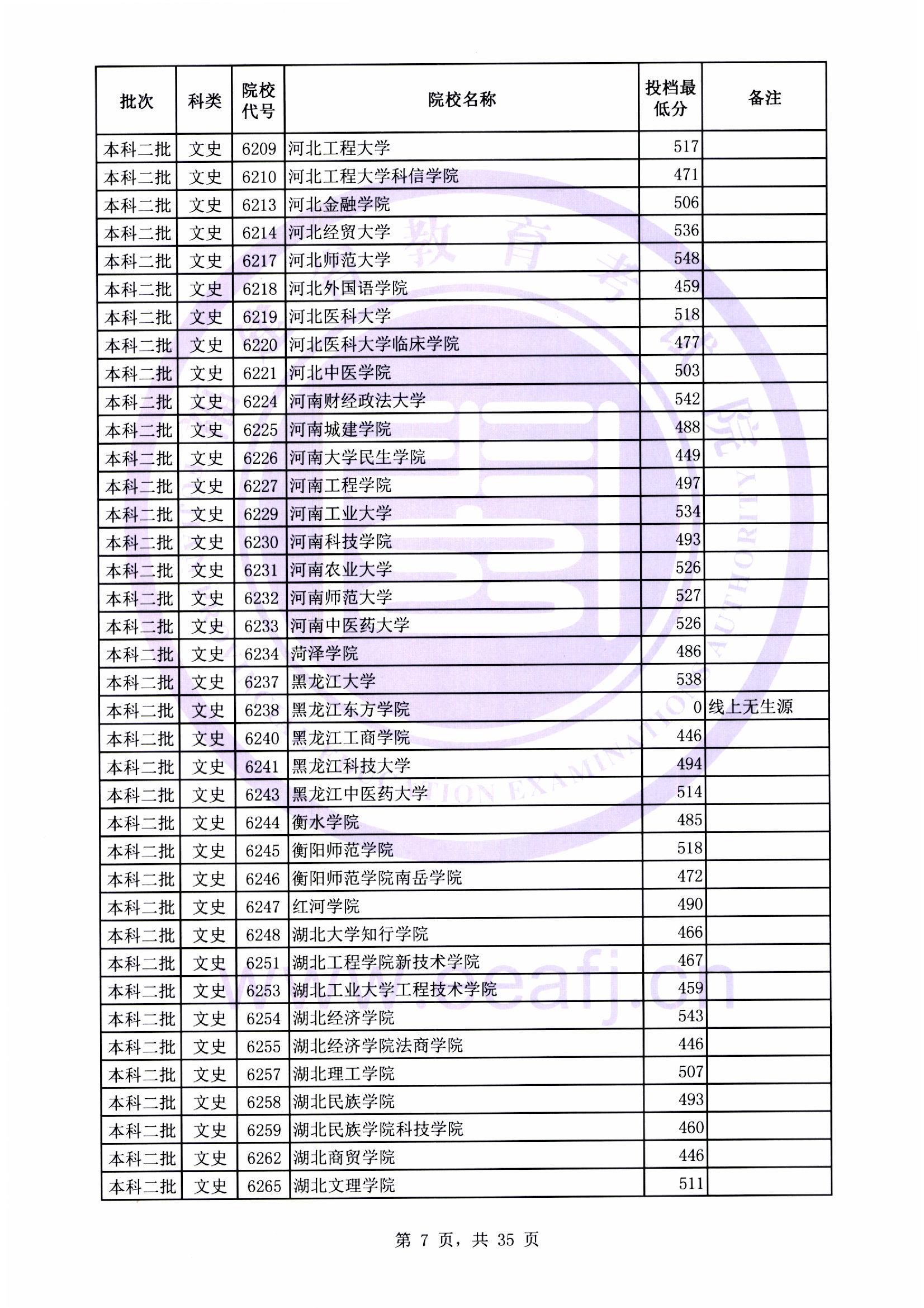 本科二批最低投档线07.jpg