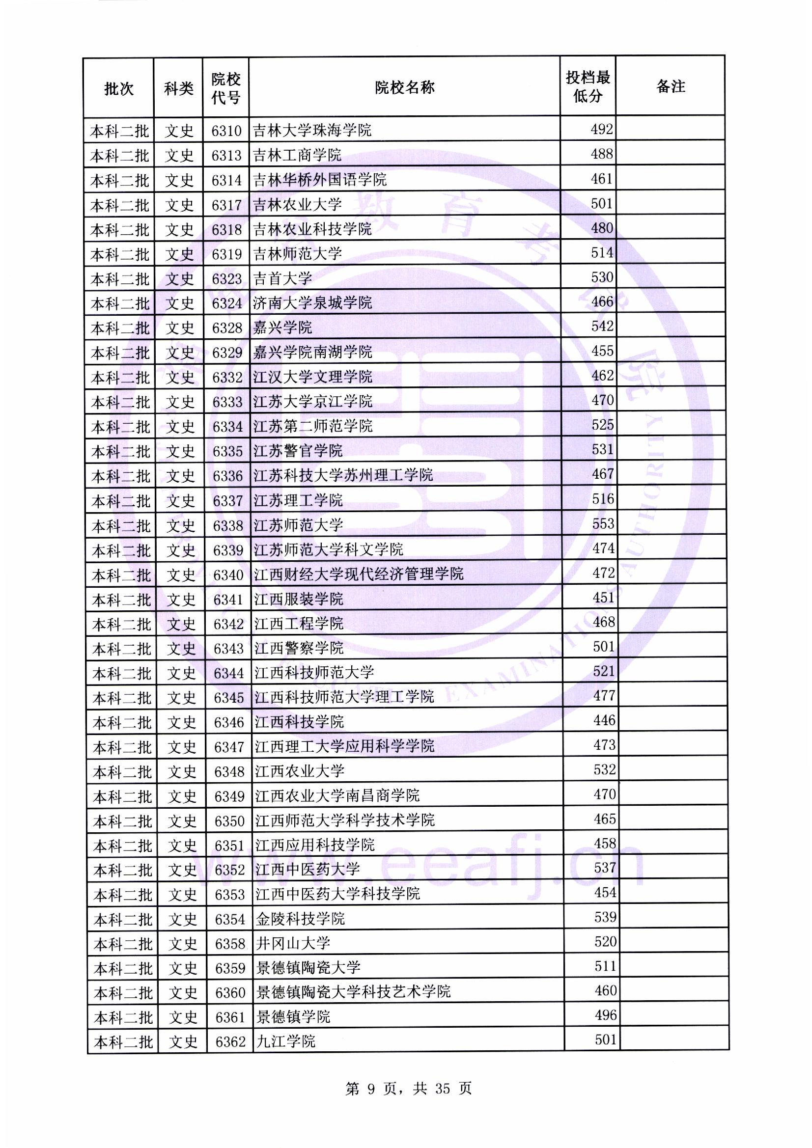 本科二批最低投档线09.jpg