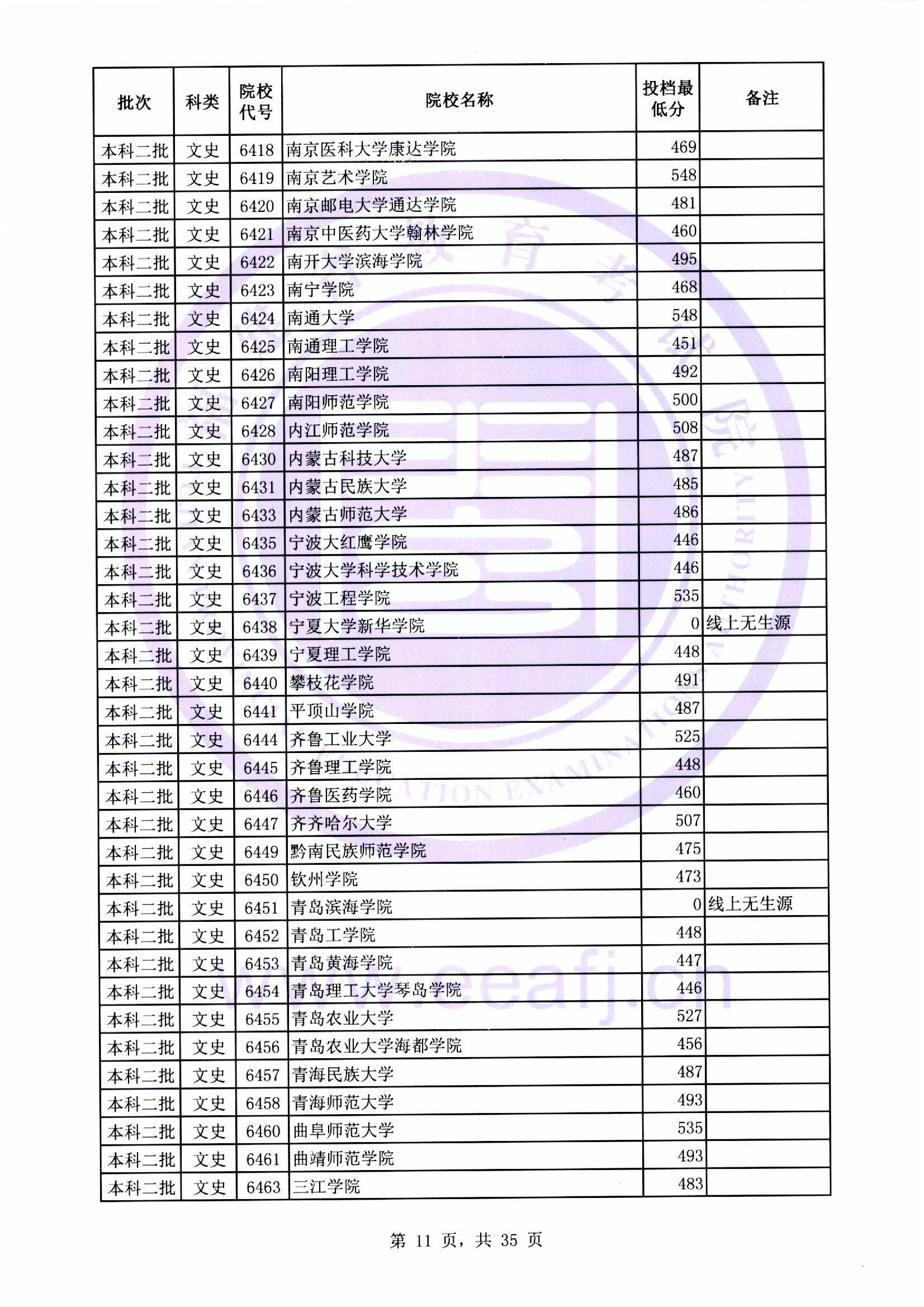 本科二批最低投档线11.jpg