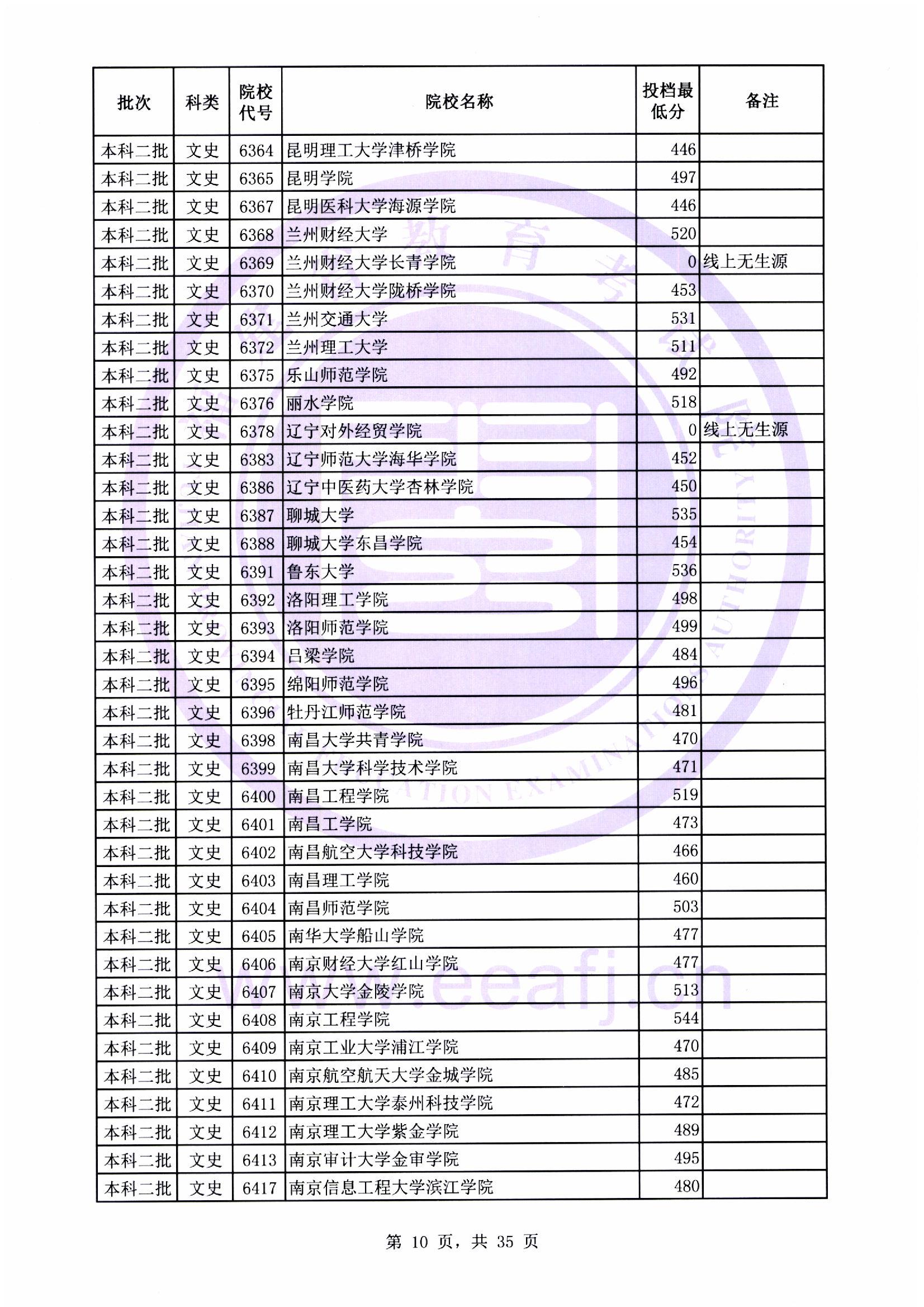 本科二批最低投档线10.jpg