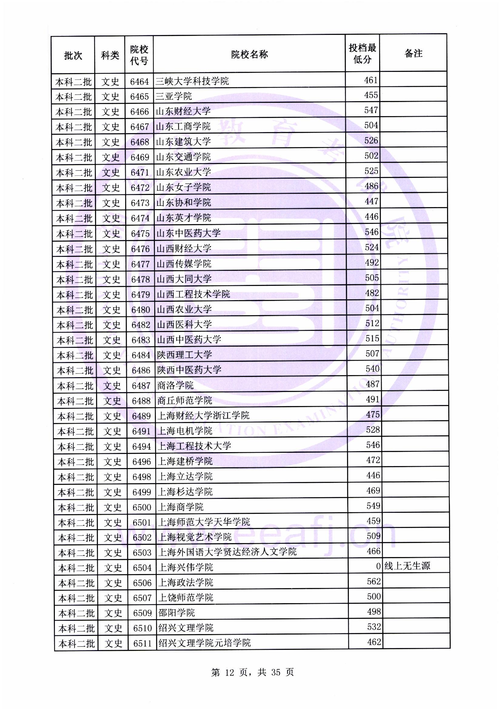 本科二批最低投档线12.jpg