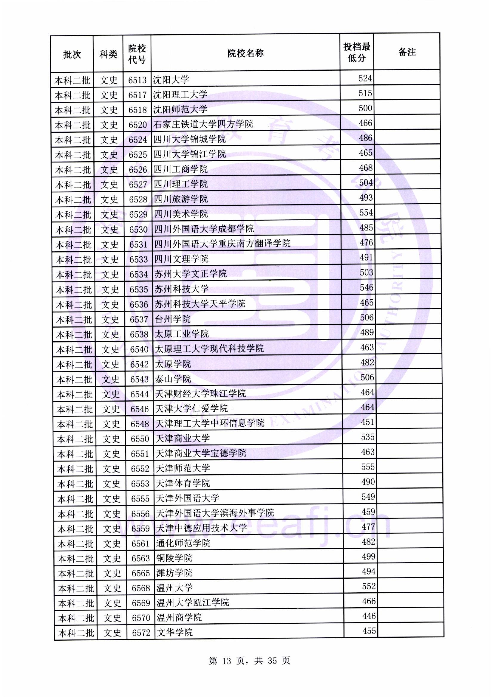 本科二批最低投档线13.jpg