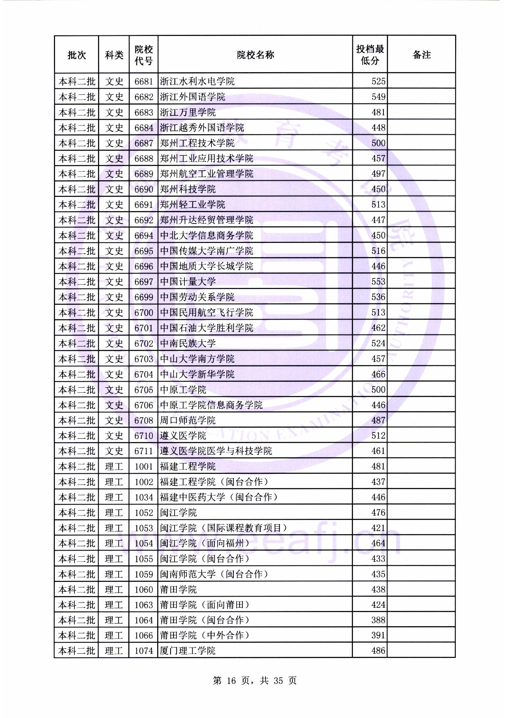 本科二批最低投档线16.jpg