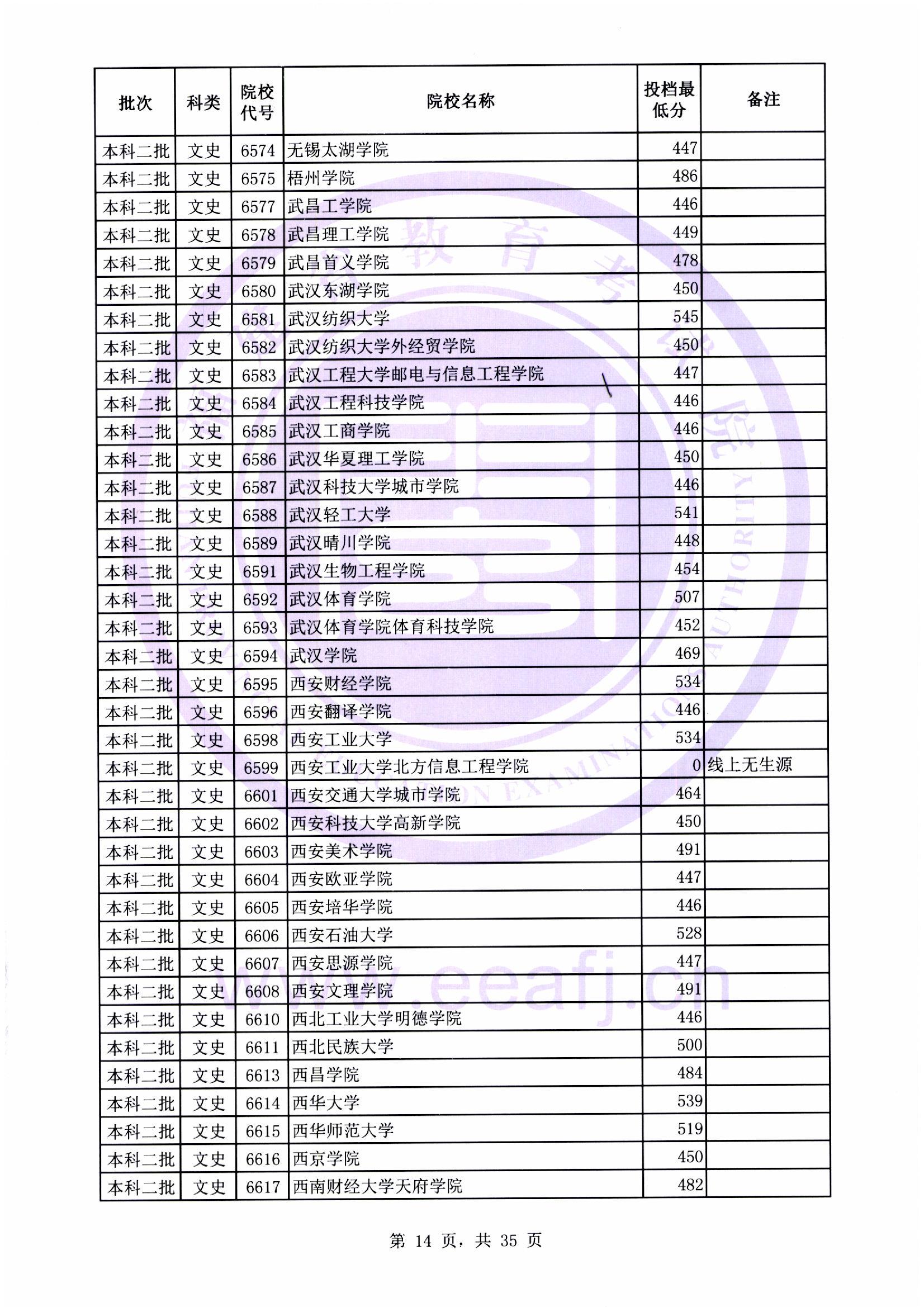 本科二批最低投档线14.jpg