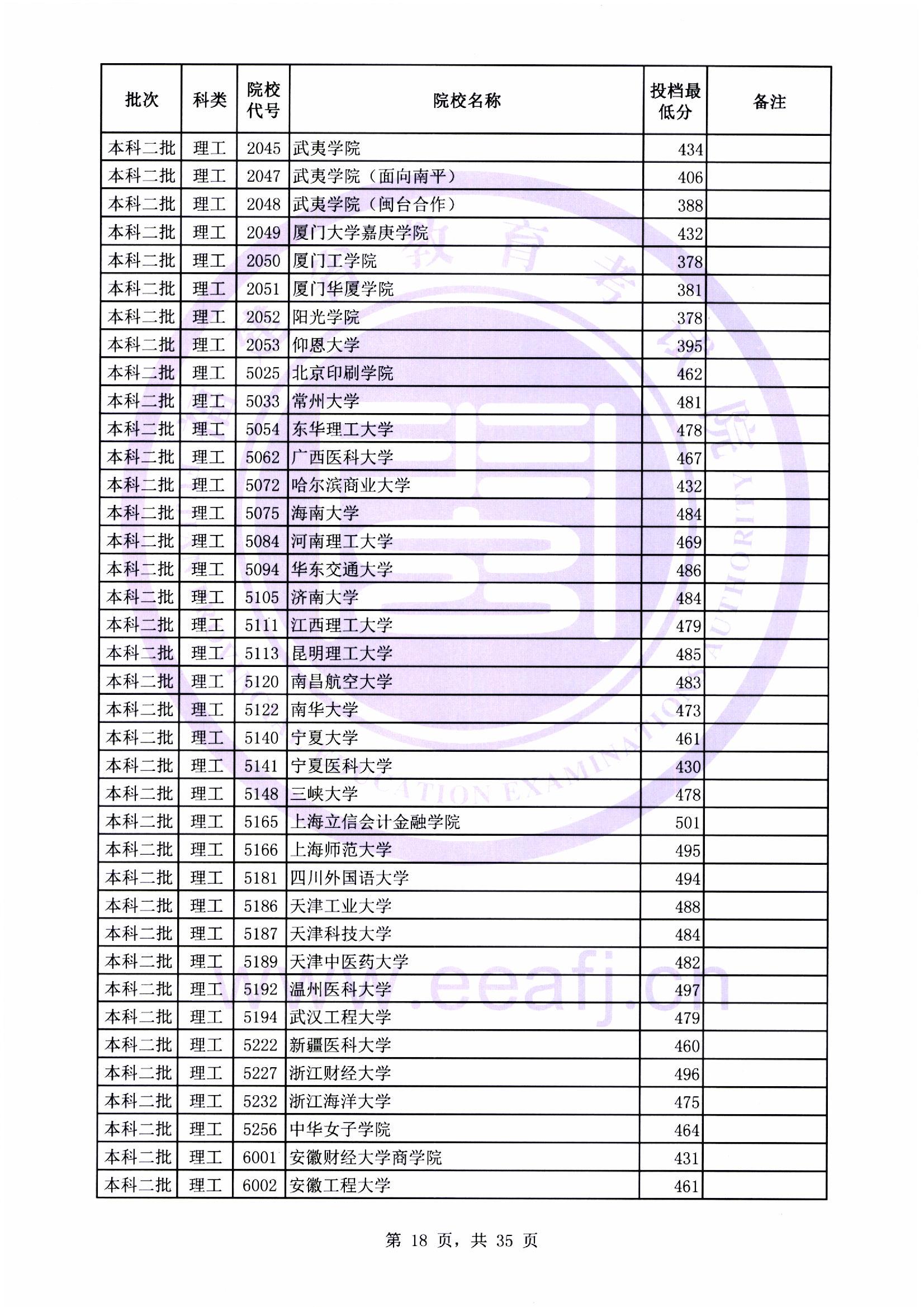 本科二批最低投档线18.jpg