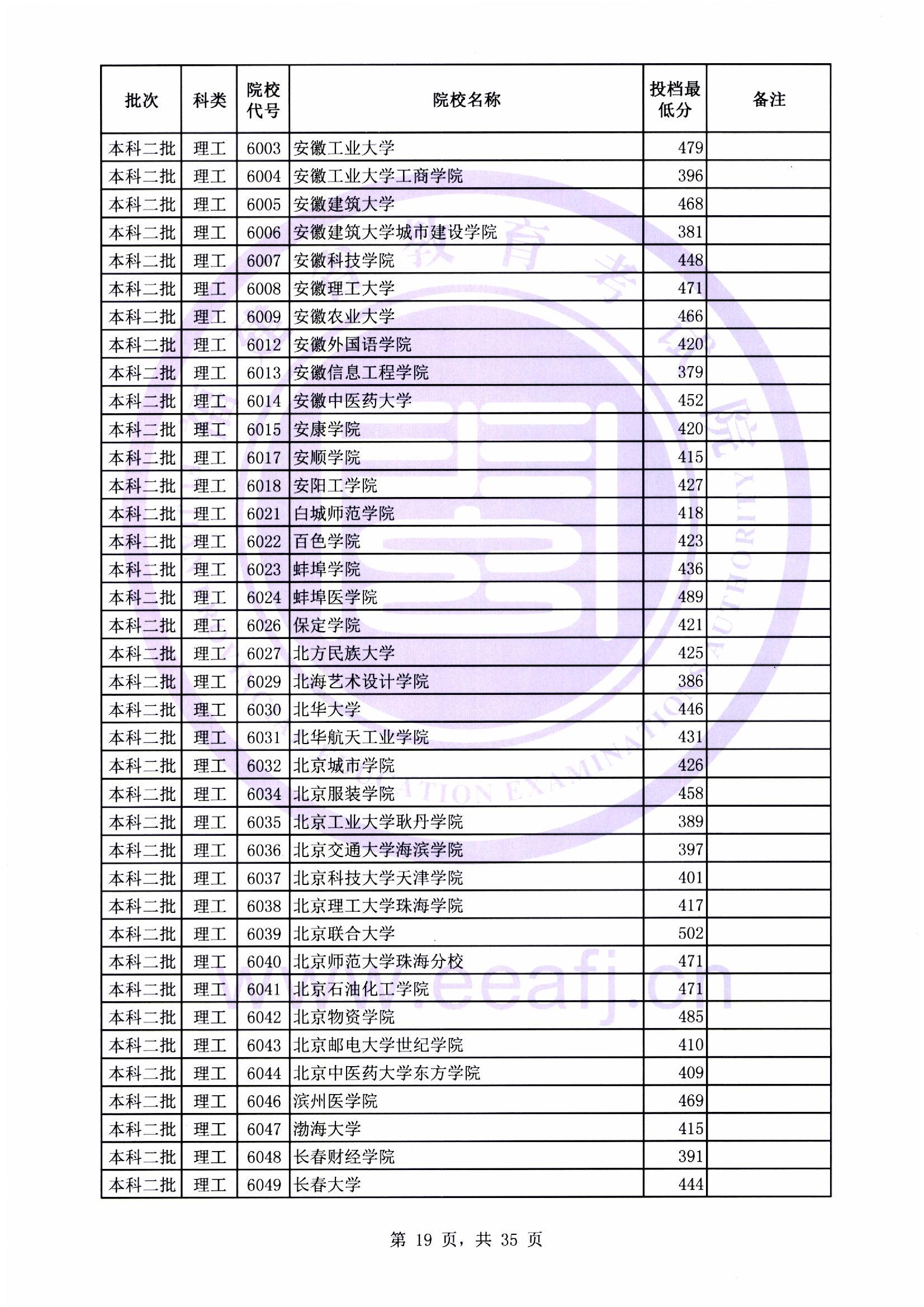 本科二批最低投档线19.jpg