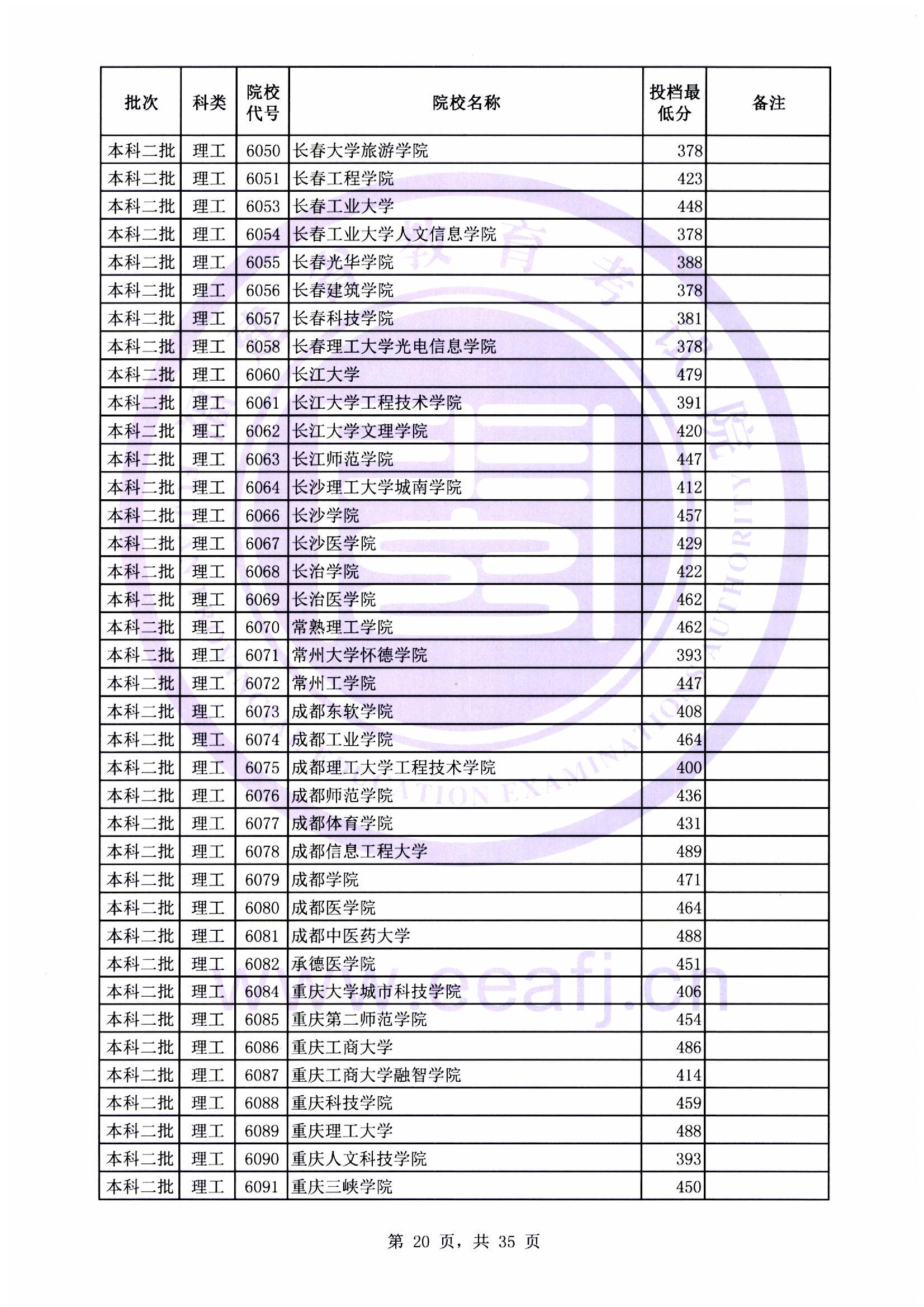 本科二批最低投档线20.jpg