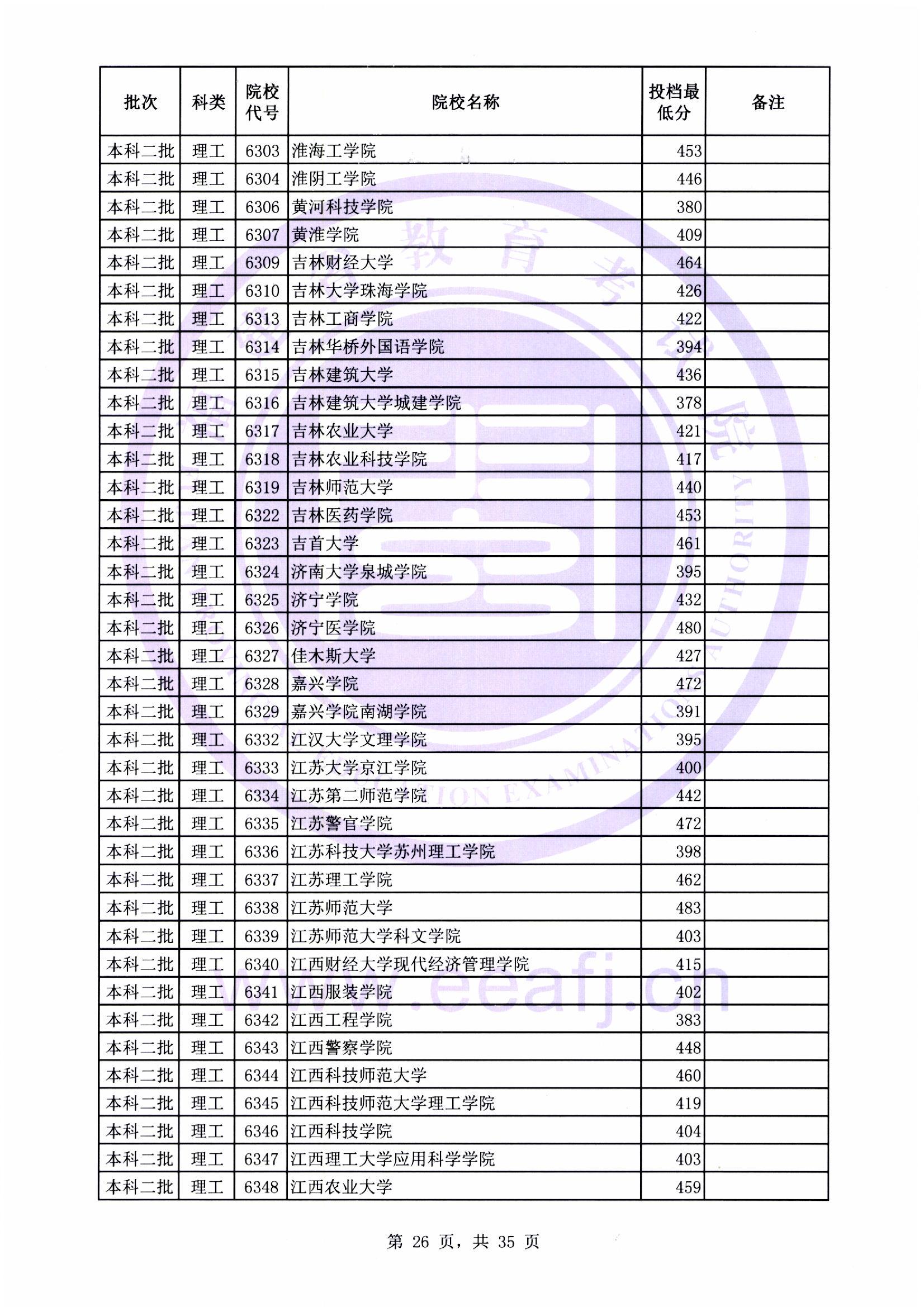 本科二批最低投档线26.jpg