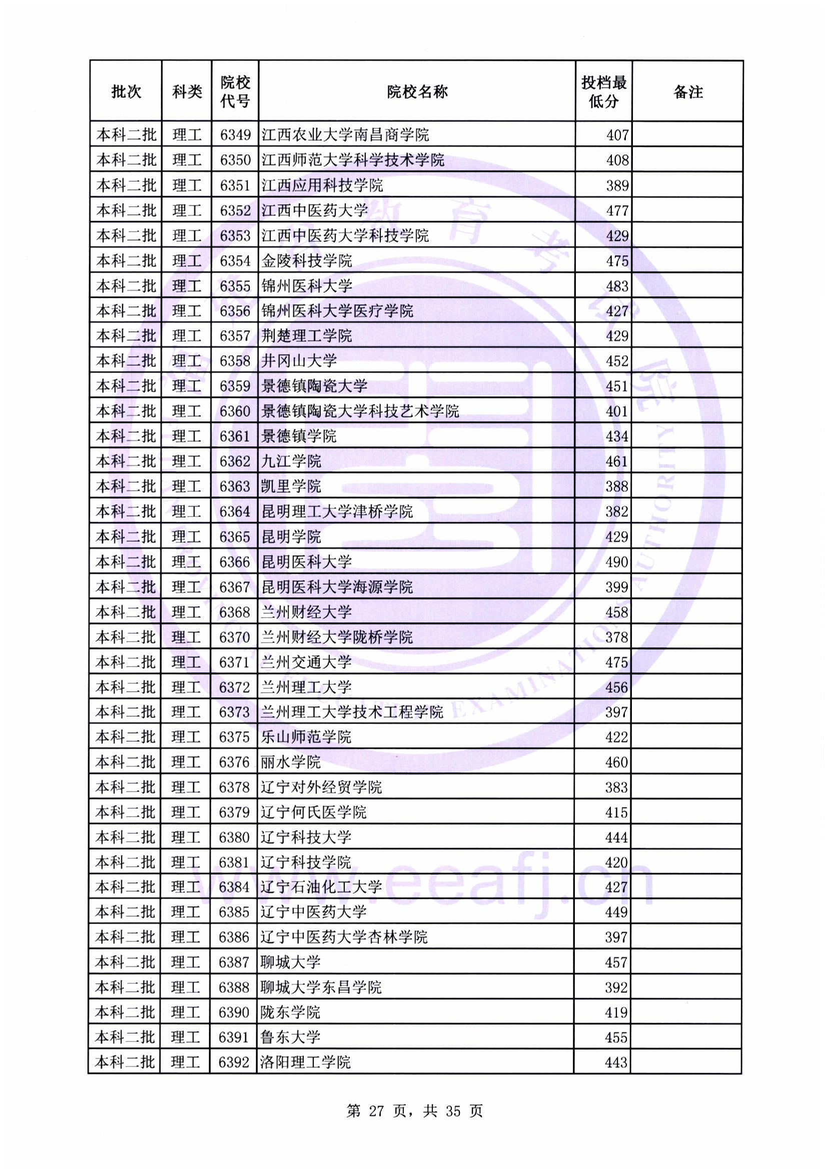 本科二批最低投档线27.jpg