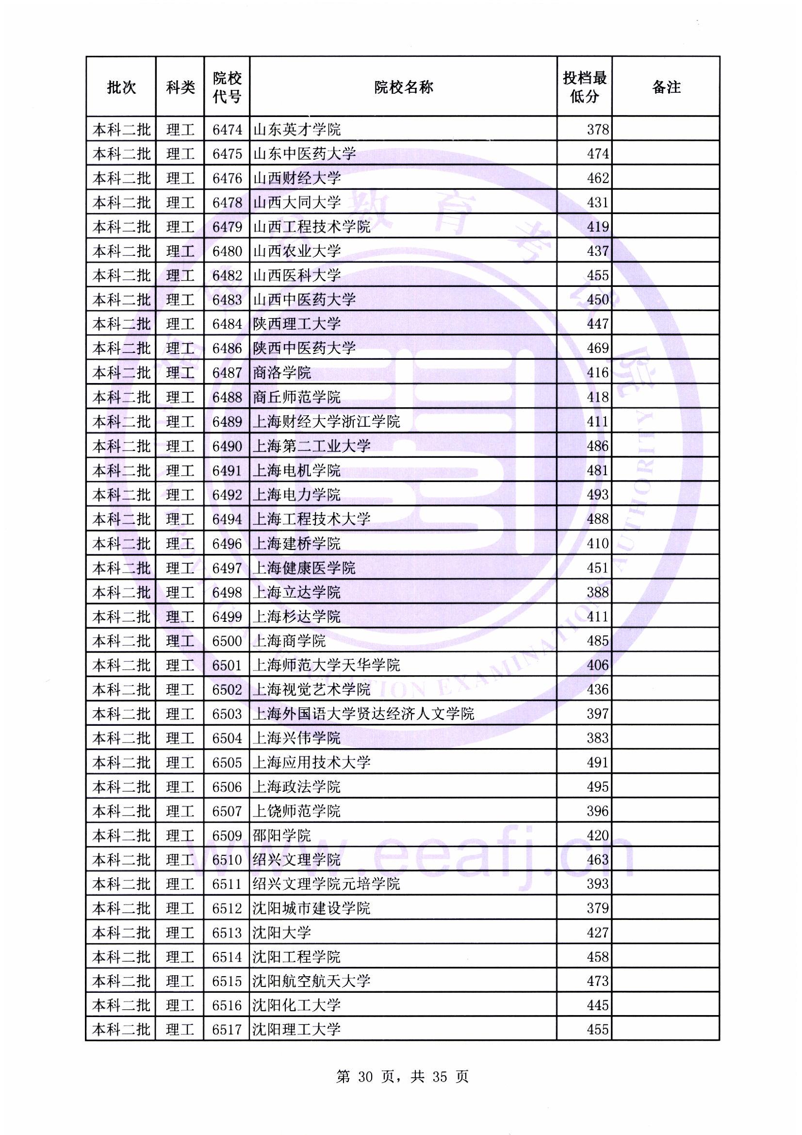 本科二批最低投档线30.jpg