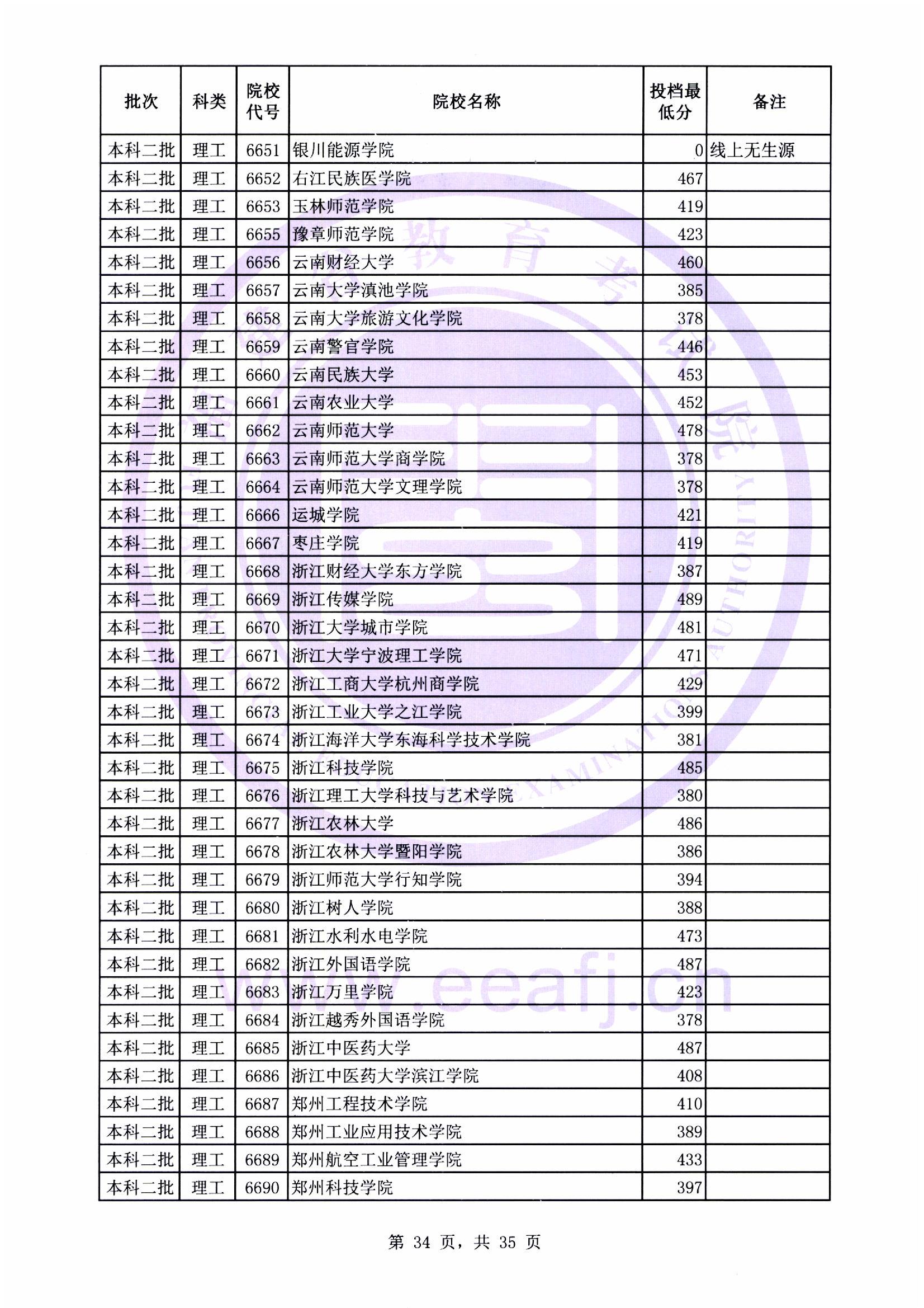 本科二批最低投档线34.jpg