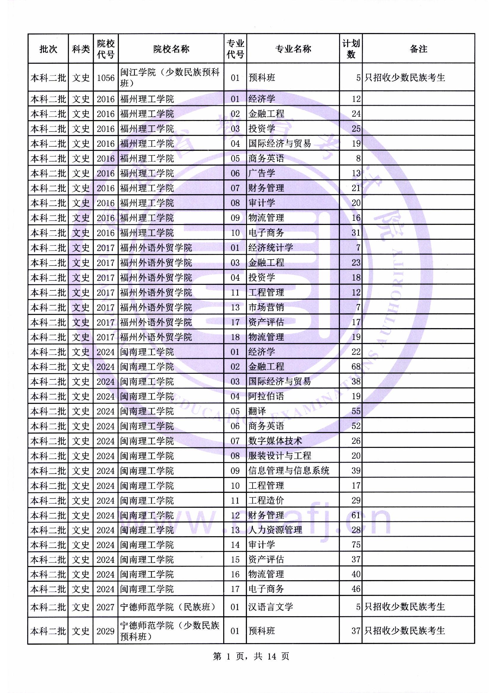 本科二批第二次征求志愿计划01.jpg