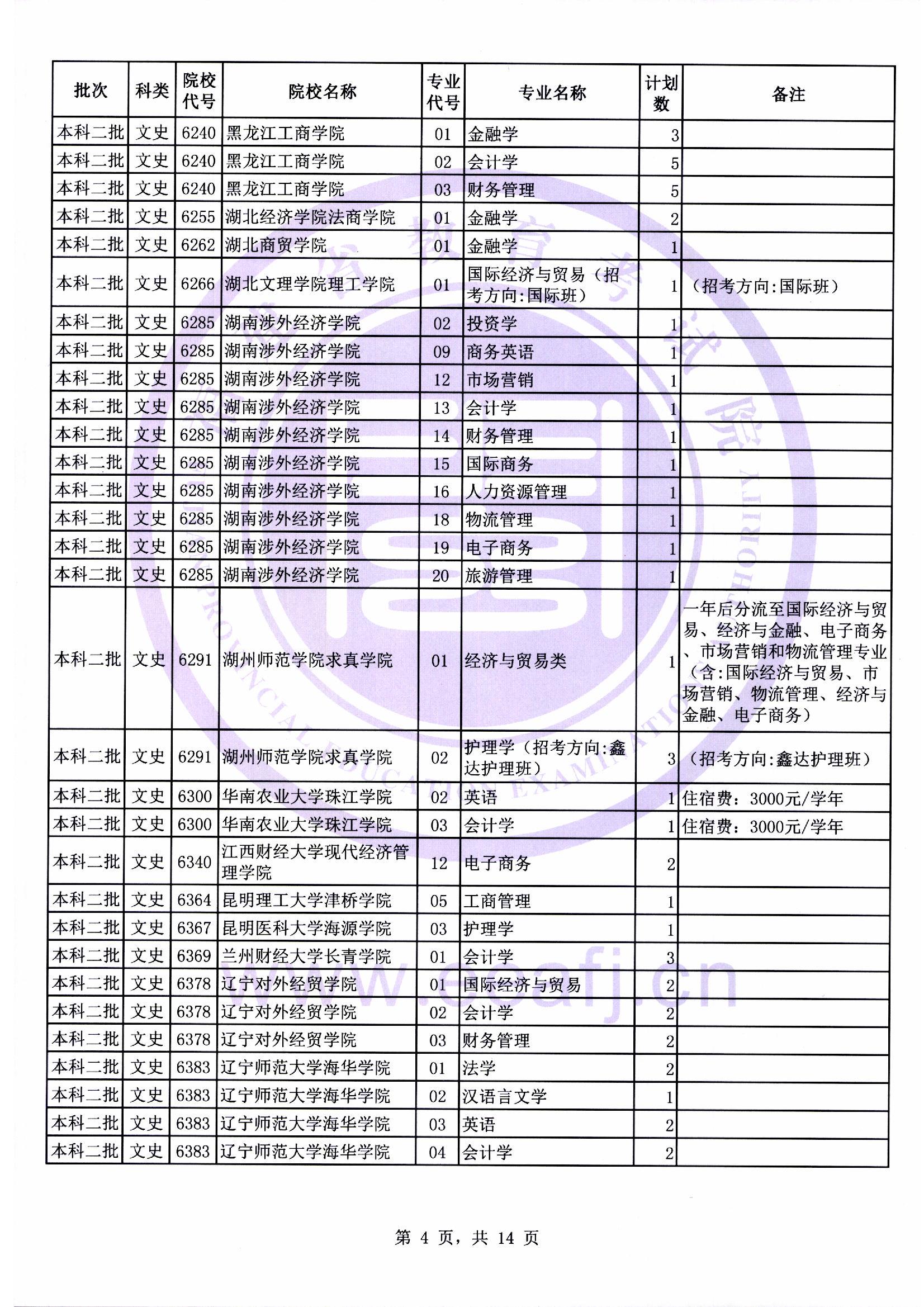 本科二批第二次征求志愿计划04.jpg