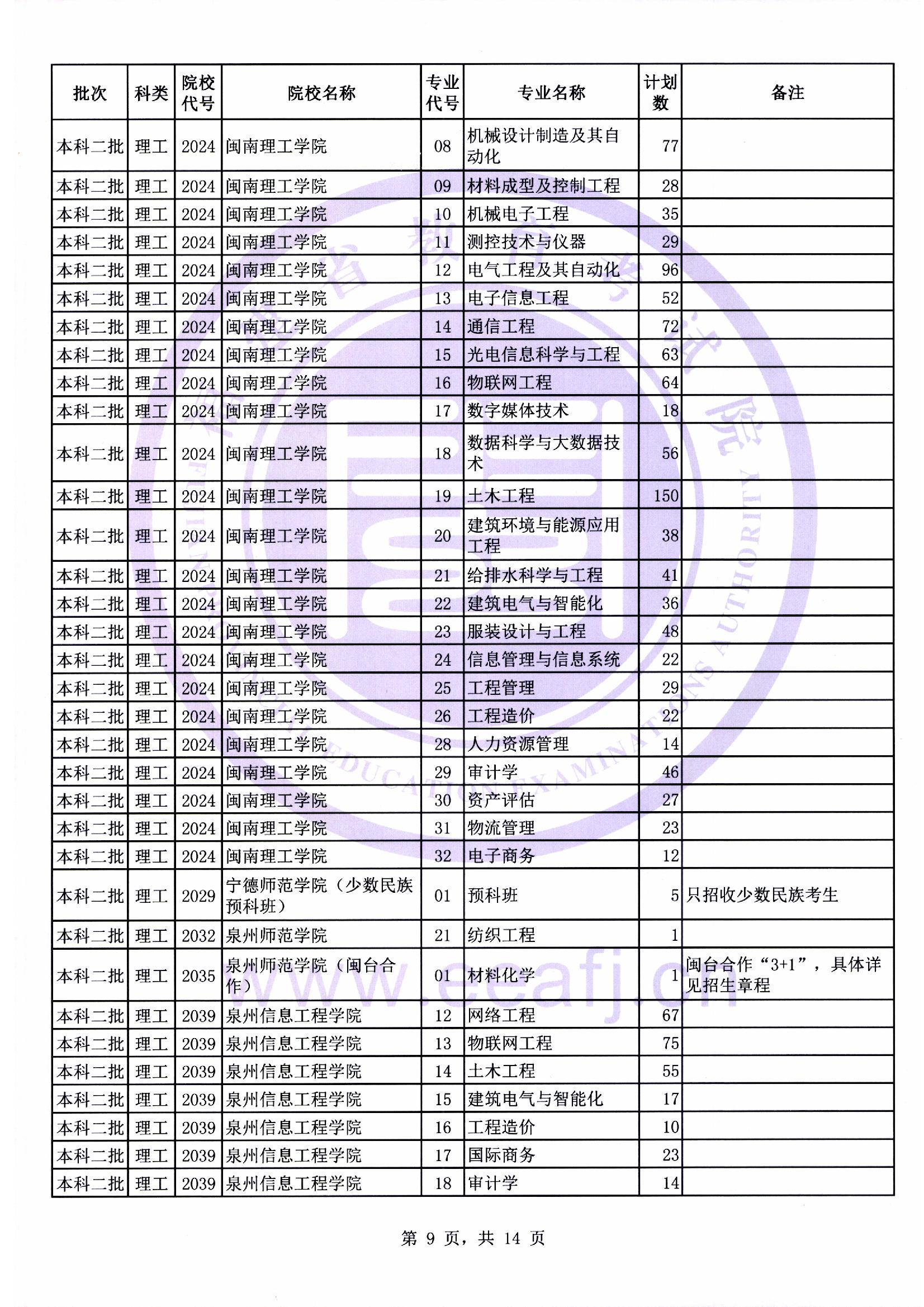 本科二批第二次征求志愿计划09.jpg