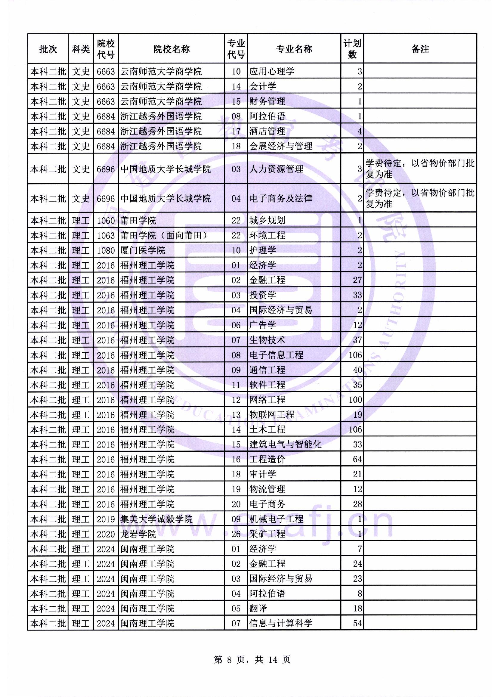 本科二批第二次征求志愿计划08.jpg