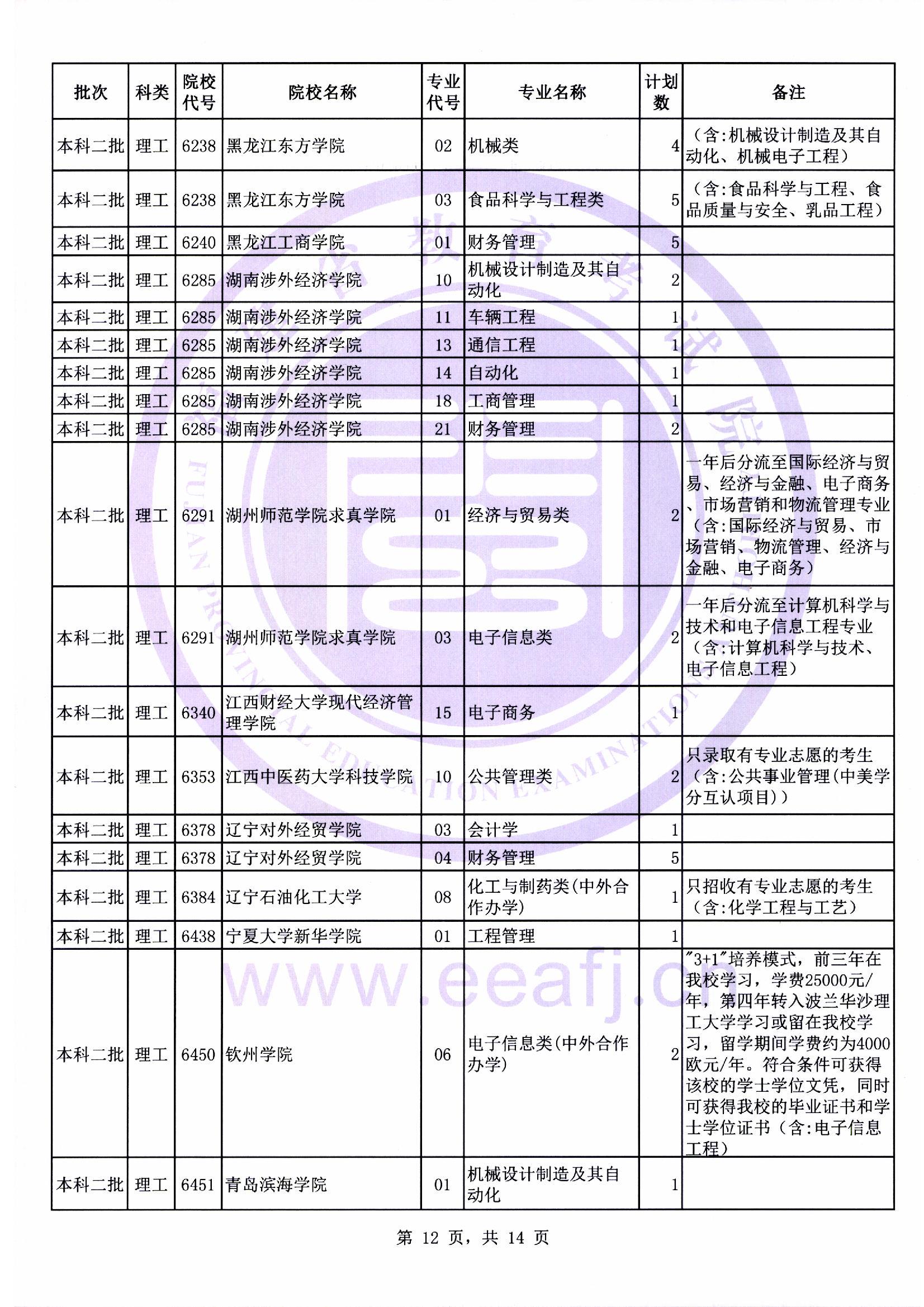 本科二批第二次征求志愿计划12.jpg