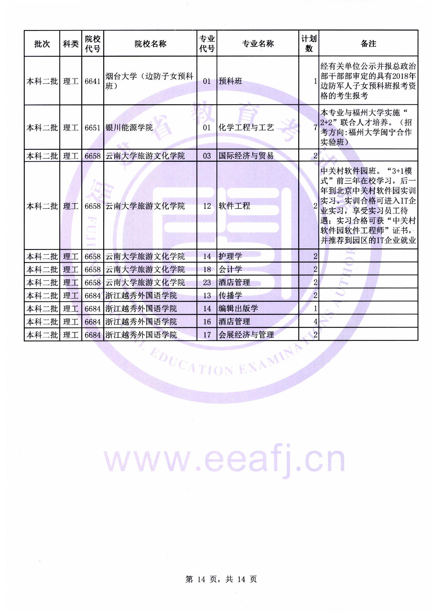 本科二批第二次征求志愿计划14.jpg