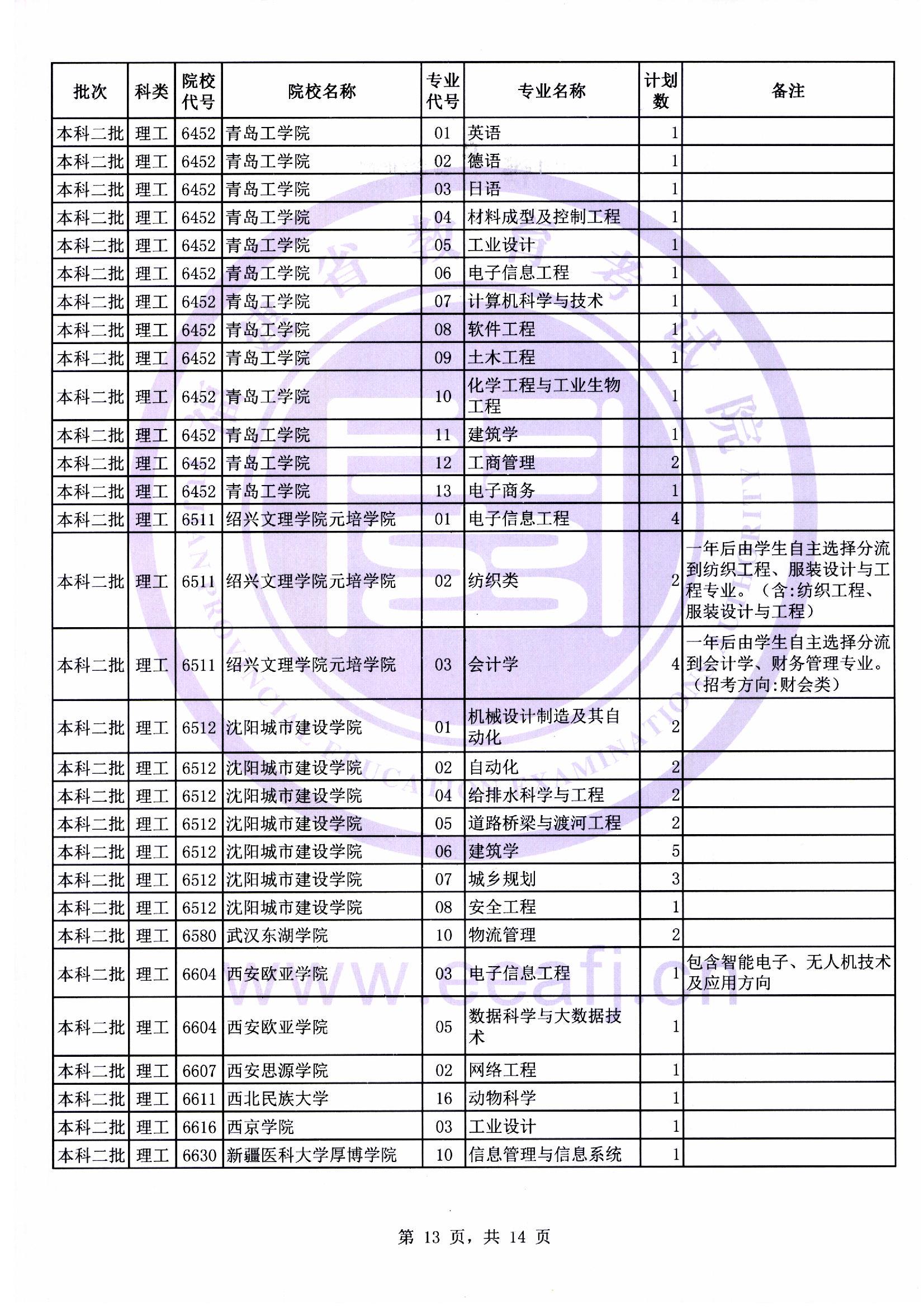 本科二批第二次征求志愿计划13.jpg