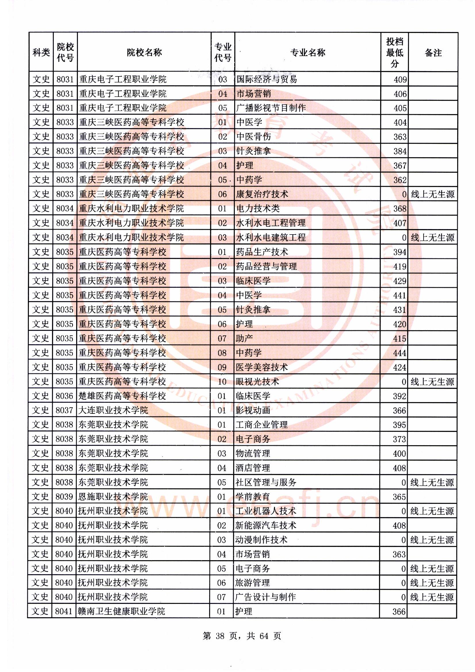 专科批文史类常规志愿最低投档分38.jpg