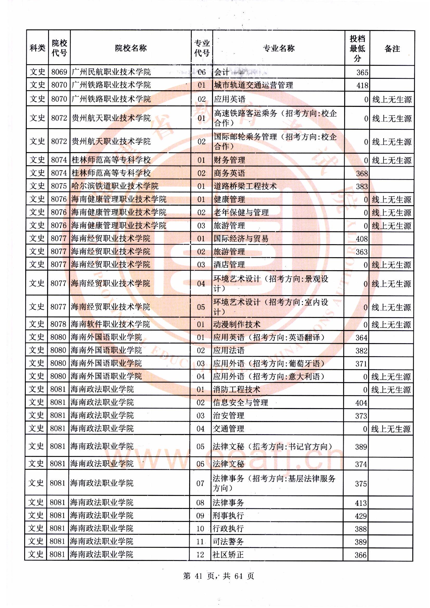 专科批文史类常规志愿最低投档分41.jpg