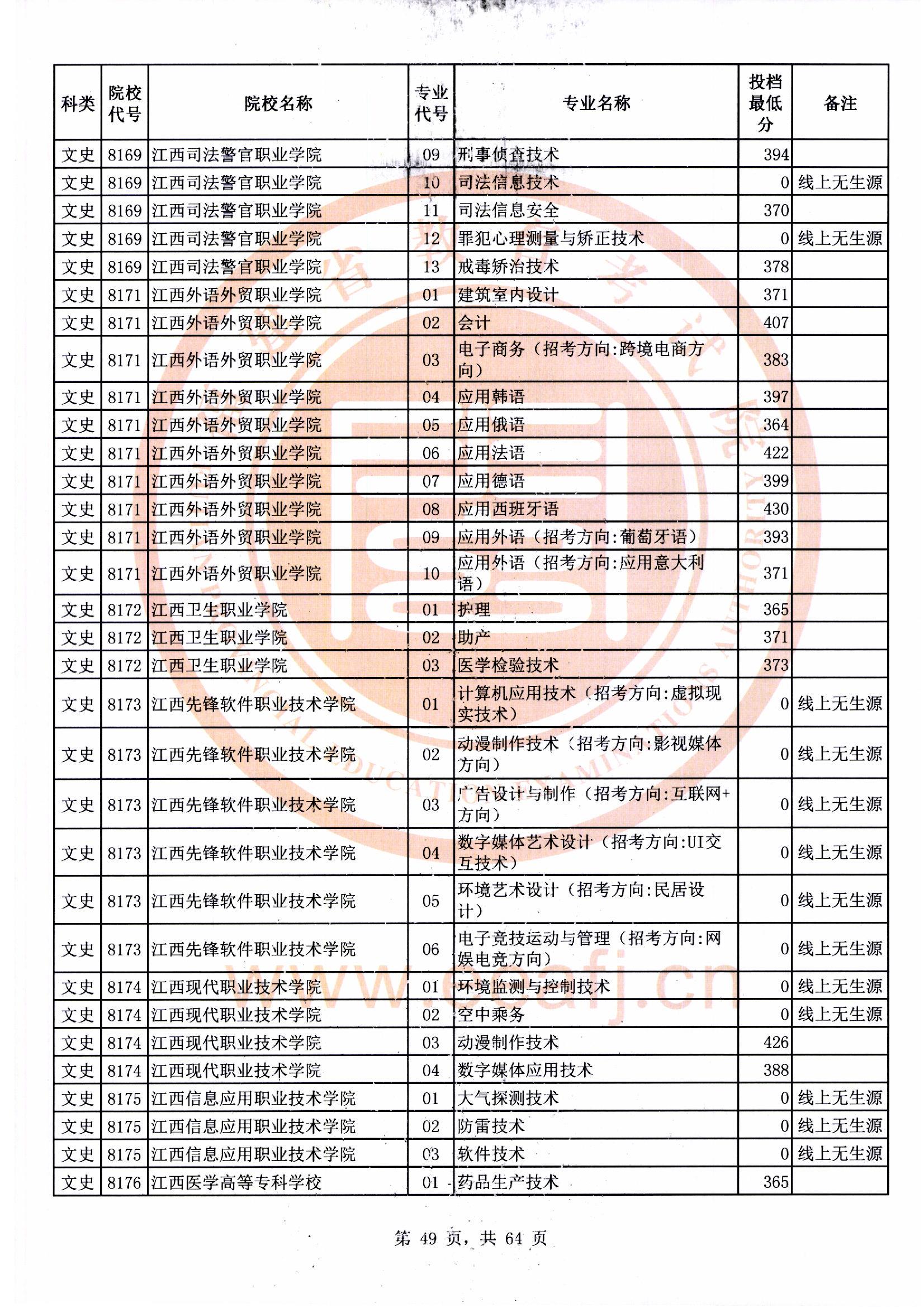 专科批文史类常规志愿最低投档分49.jpg