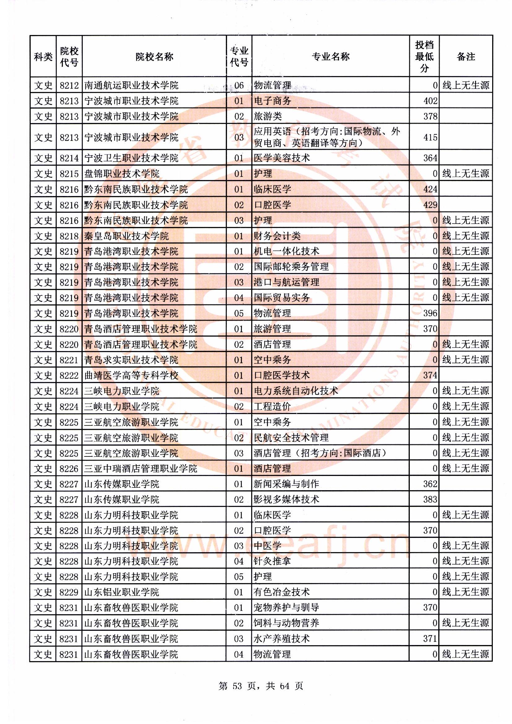 专科批文史类常规志愿最低投档分53.jpg