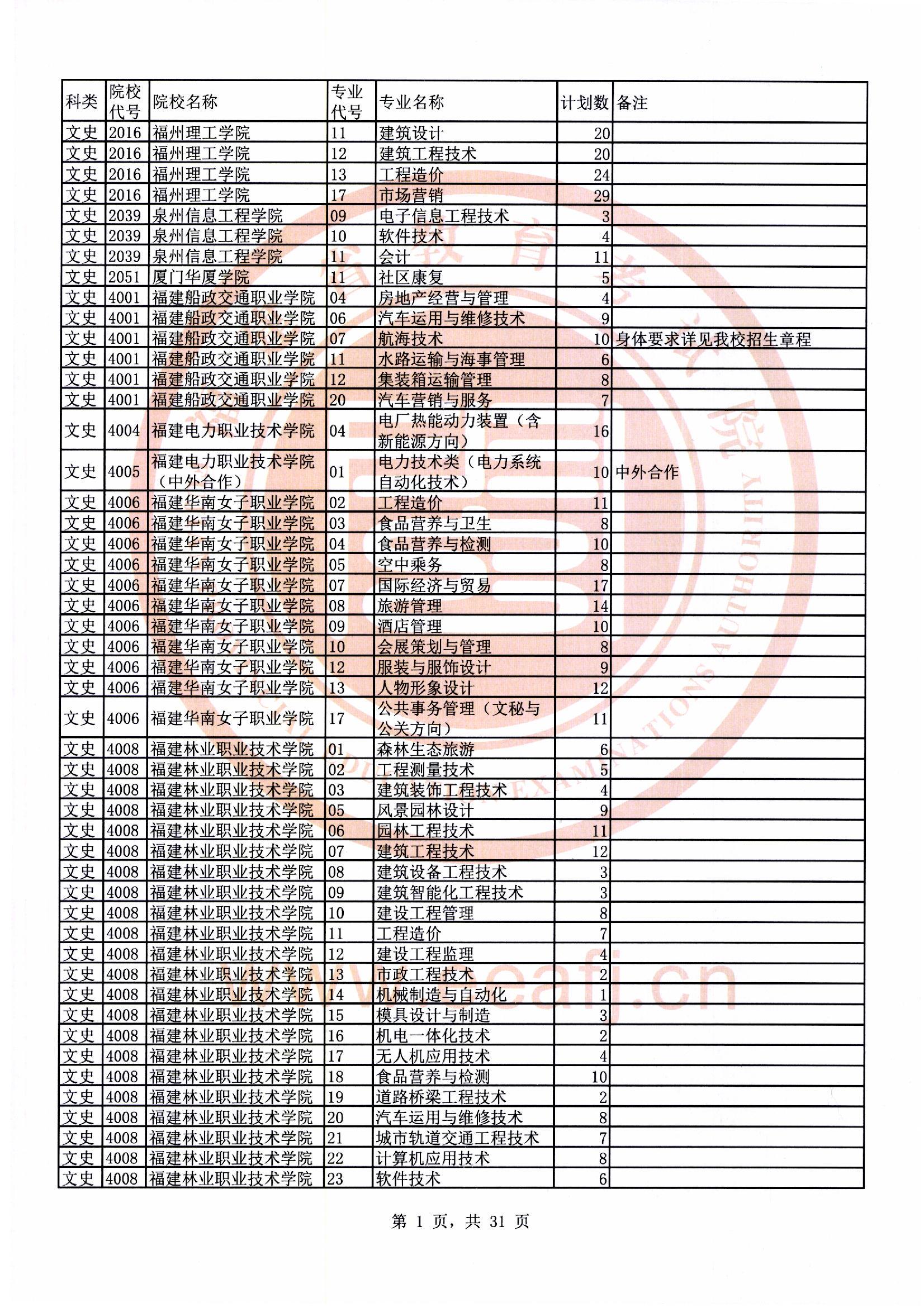 专科批文史类第二次征求志愿计划01.jpg