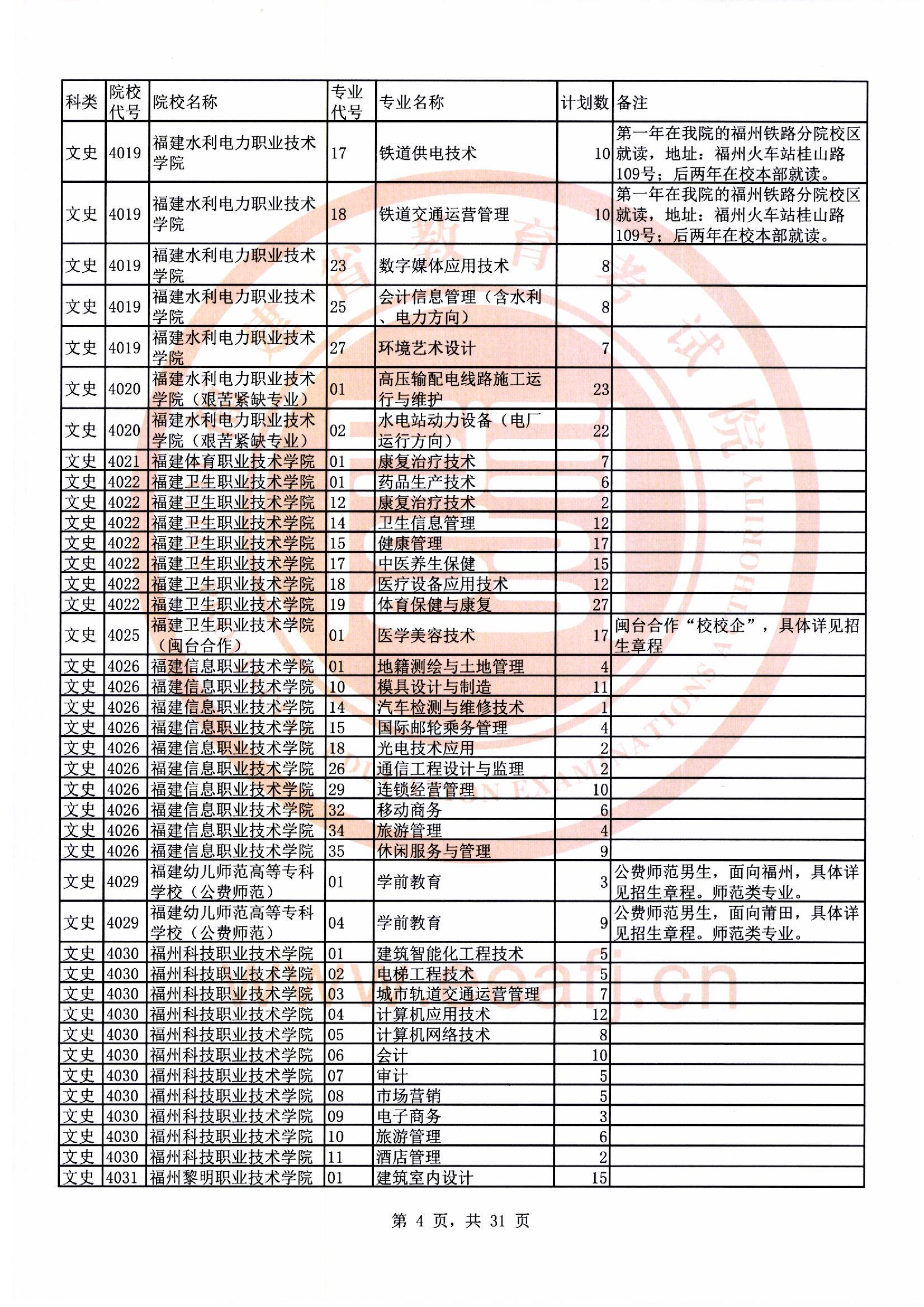 专科批文史类第二次征求志愿计划04.jpg