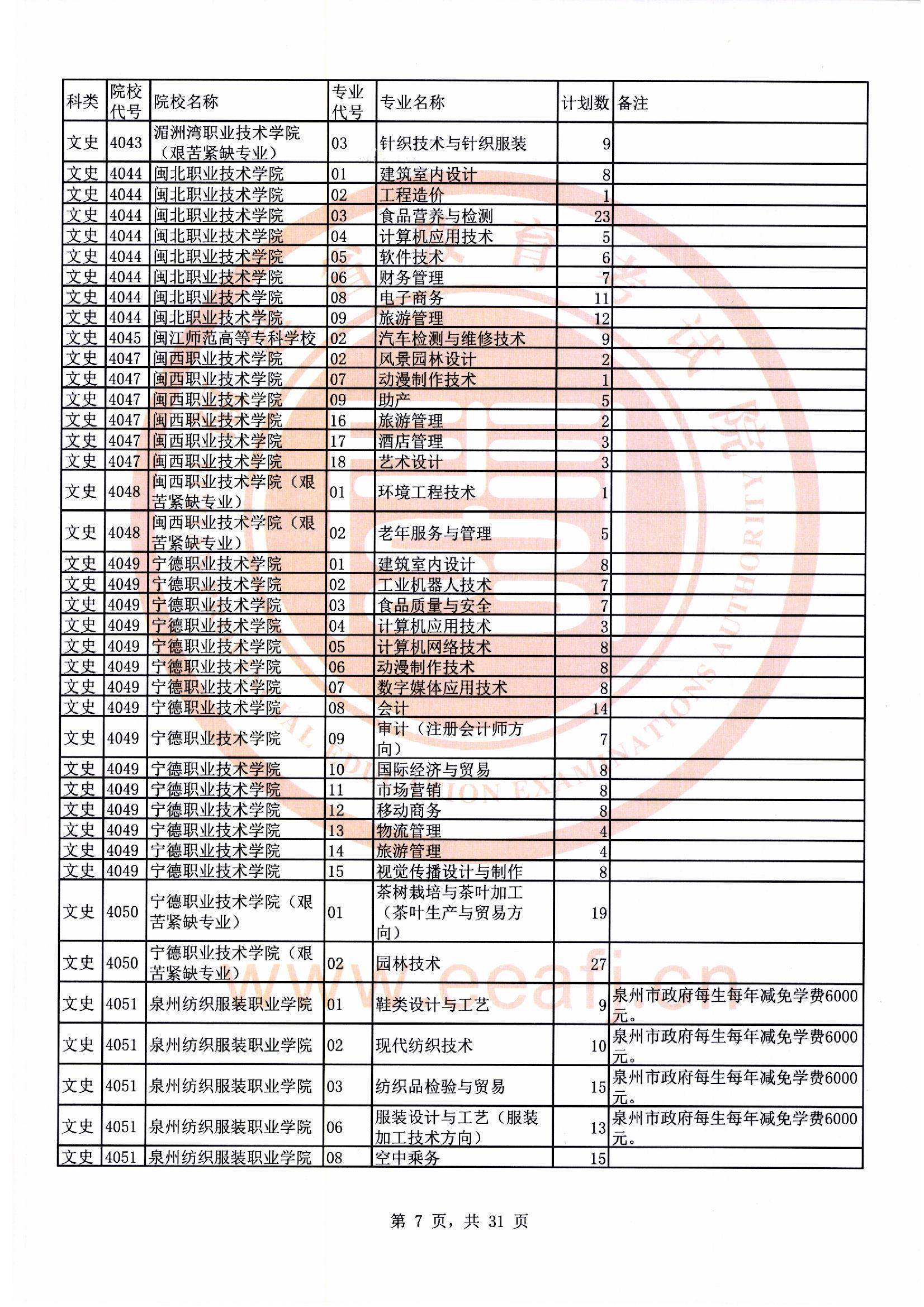 专科批文史类第二次征求志愿计划07.jpg