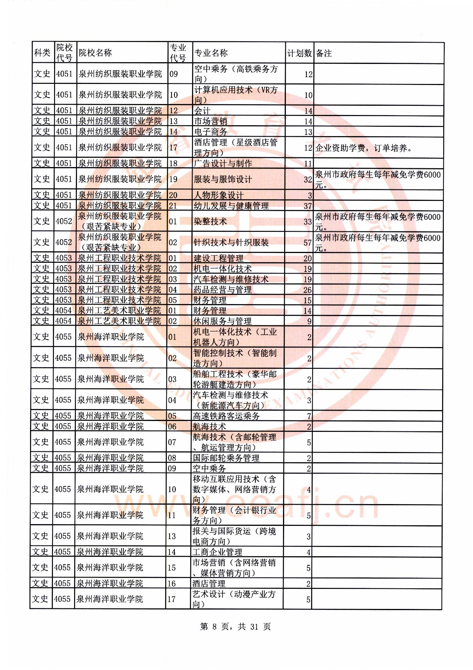 专科批文史类第二次征求志愿计划08.jpg