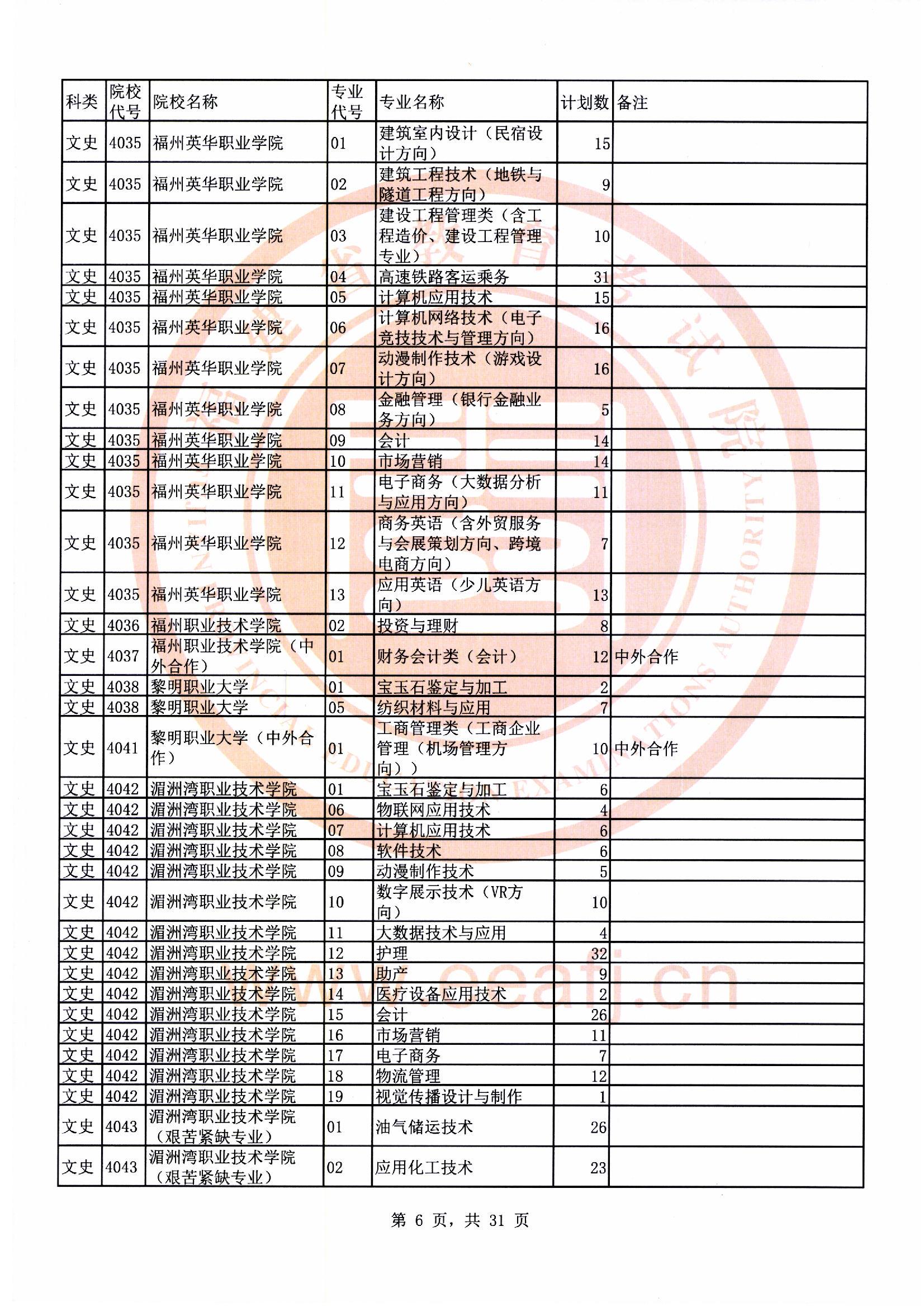 专科批文史类第二次征求志愿计划06.jpg