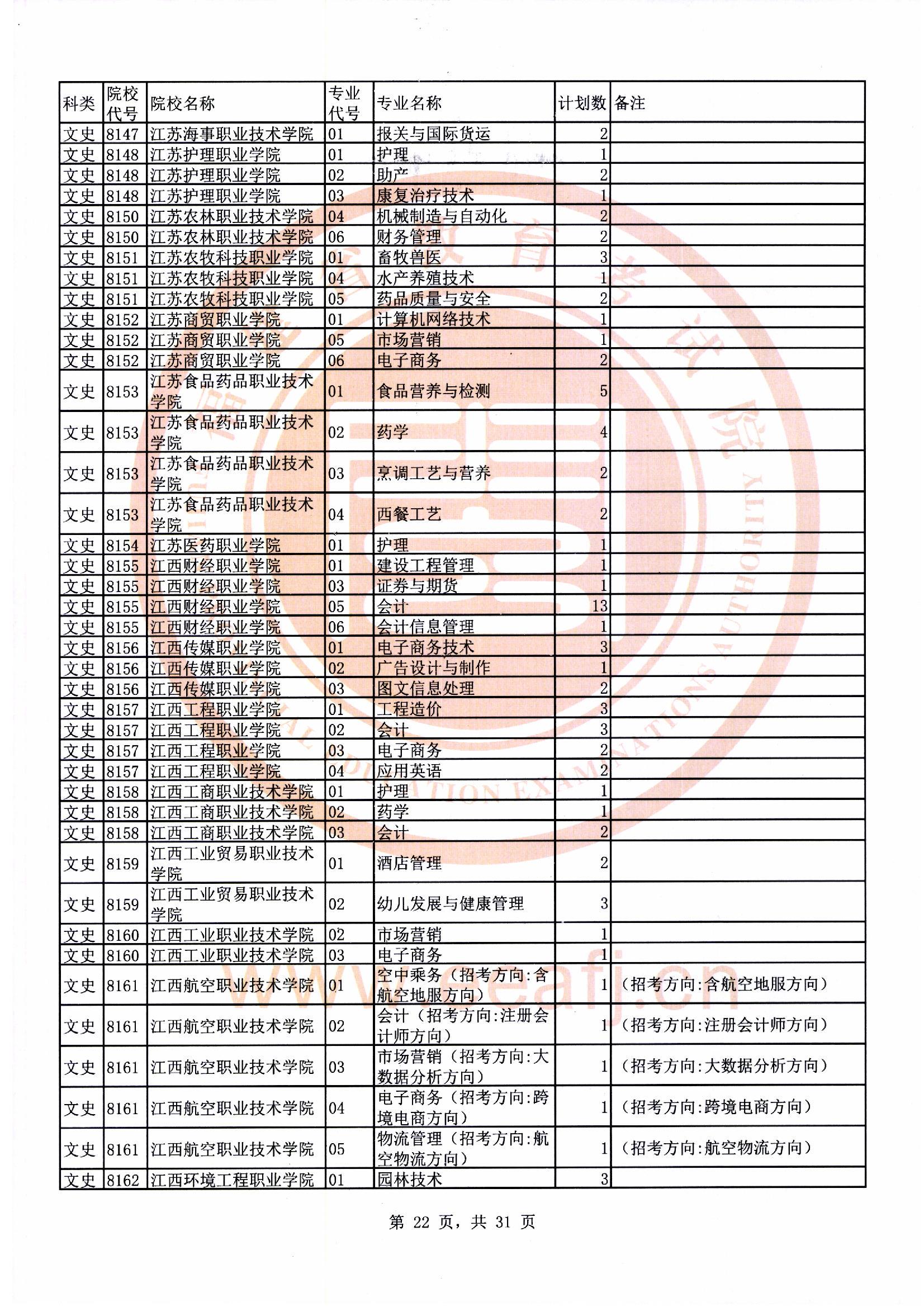 专科批文史类第二次征求志愿计划22.jpg