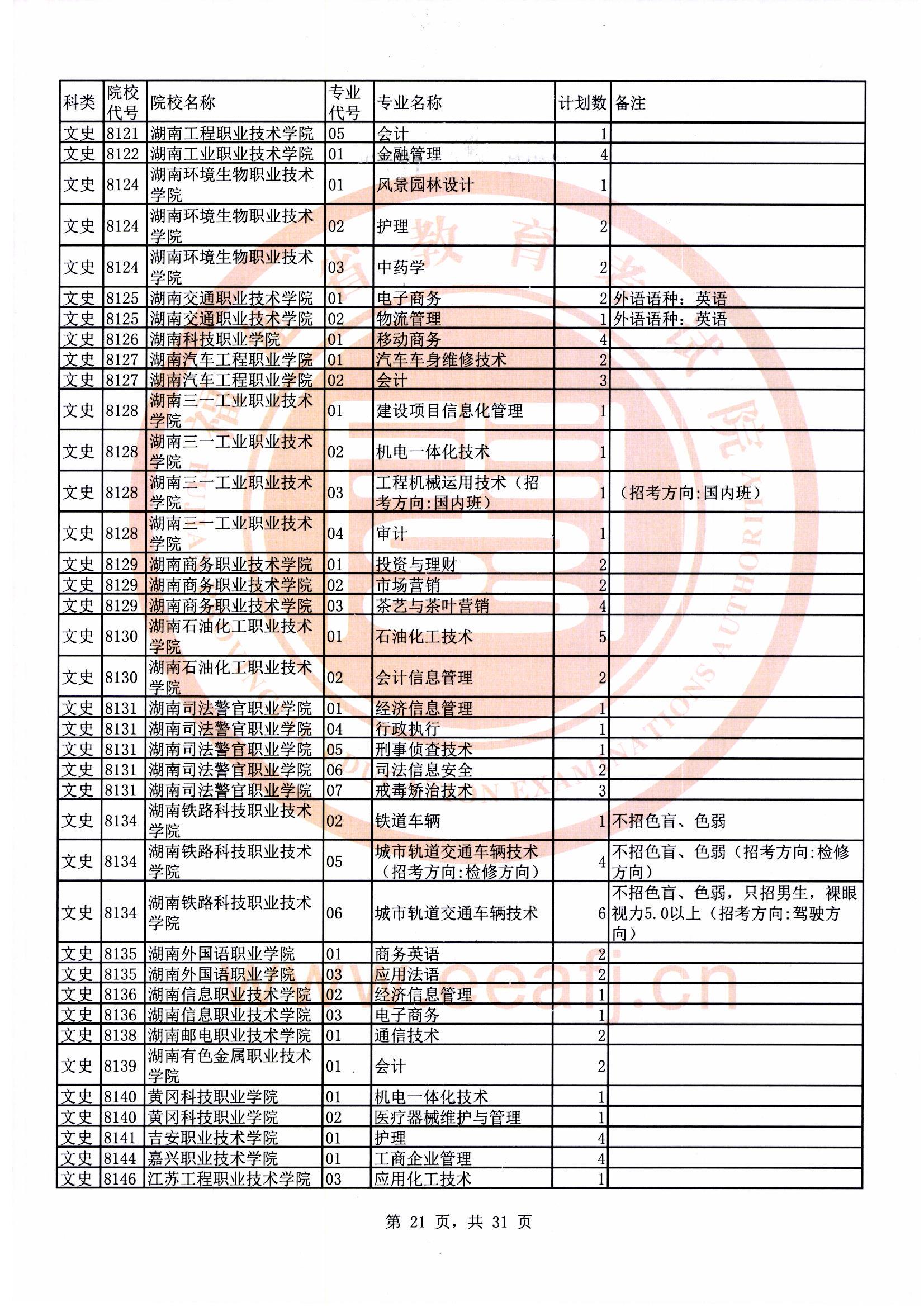 专科批文史类第二次征求志愿计划21.jpg