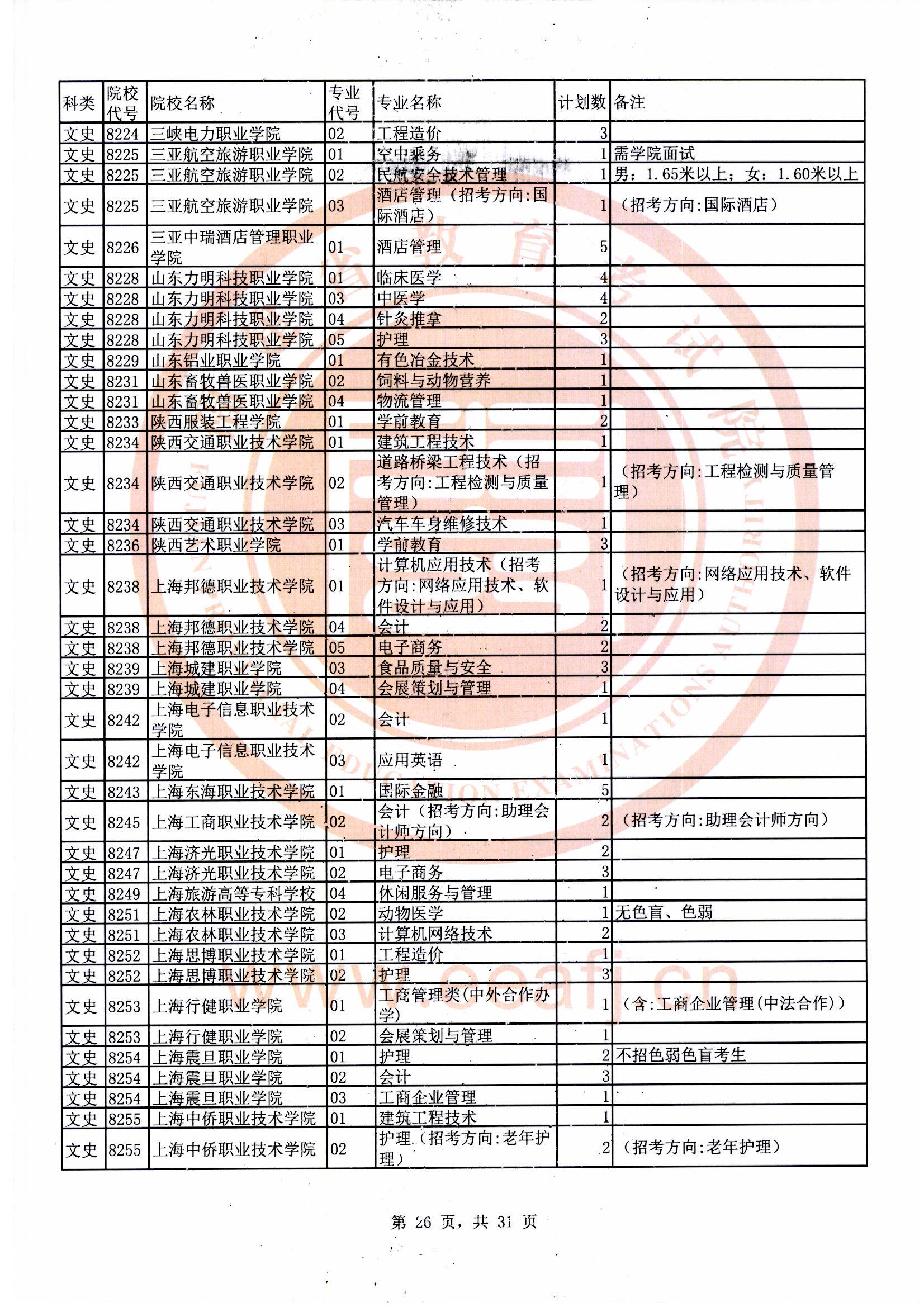 专科批文史类第二次征求志愿计划26.jpg