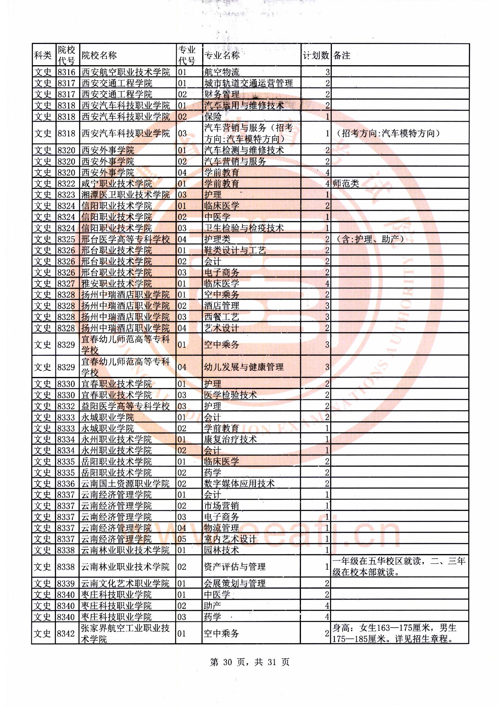 专科批文史类第二次征求志愿计划30.jpg