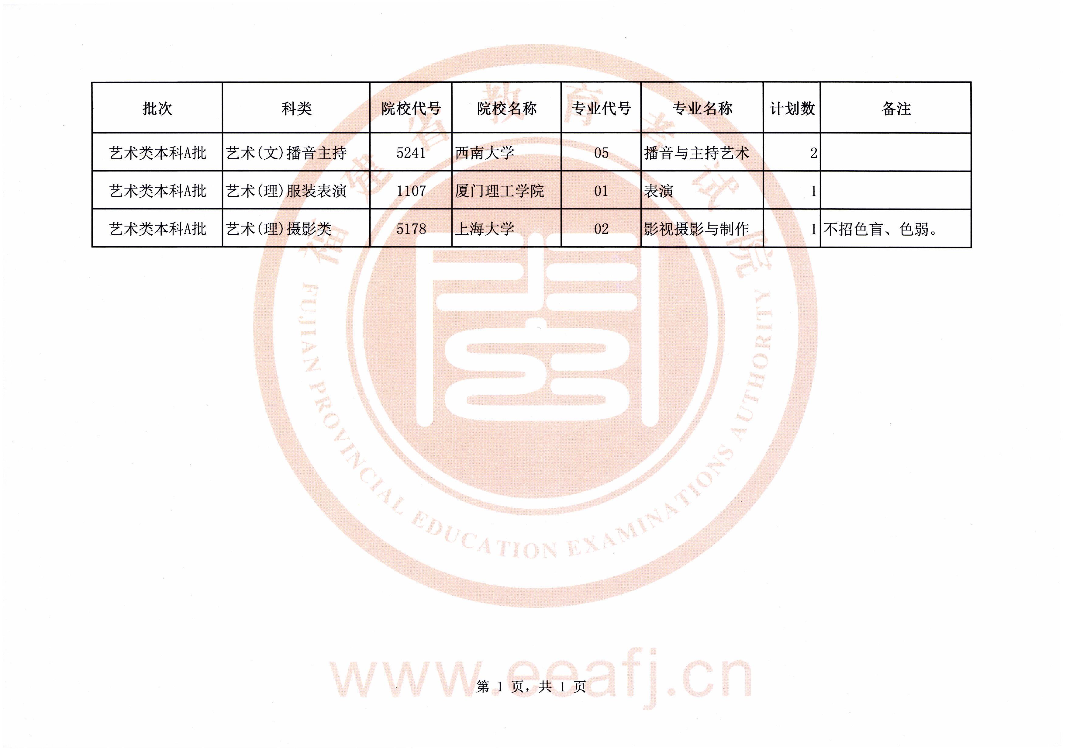 艺术本科A批第二次征求志愿计划.jpg