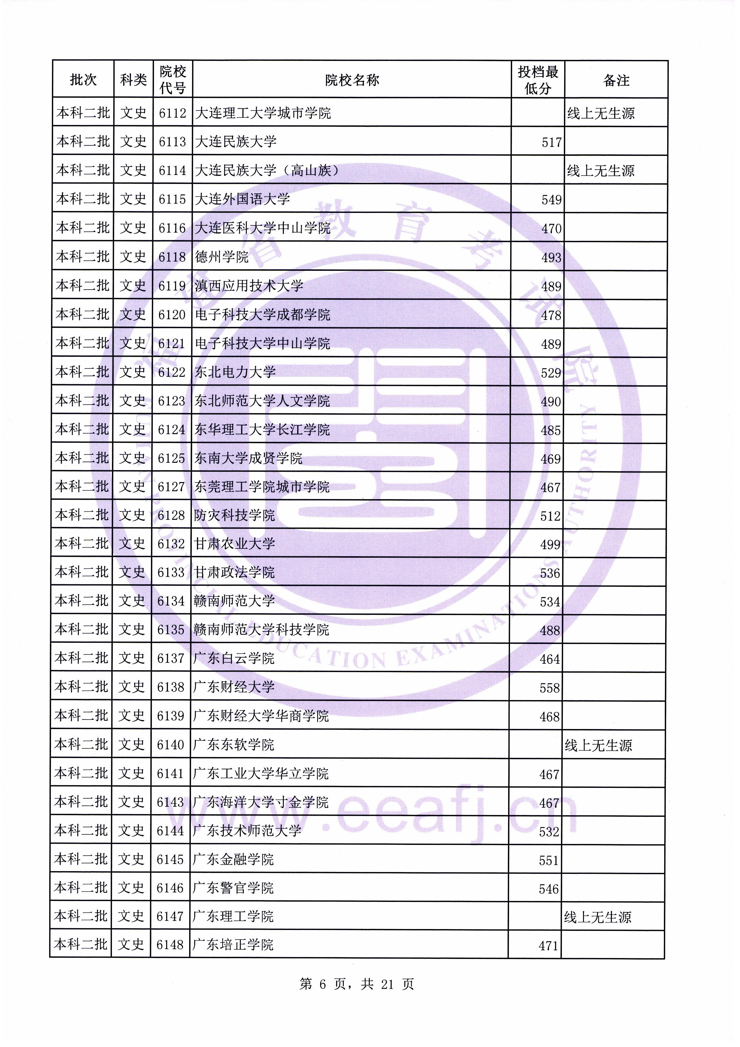 C:\Users\Administrator\Desktop\20190731\文史理工本科二批常规志愿投档最低分(0731新)\文史\10006.jpg