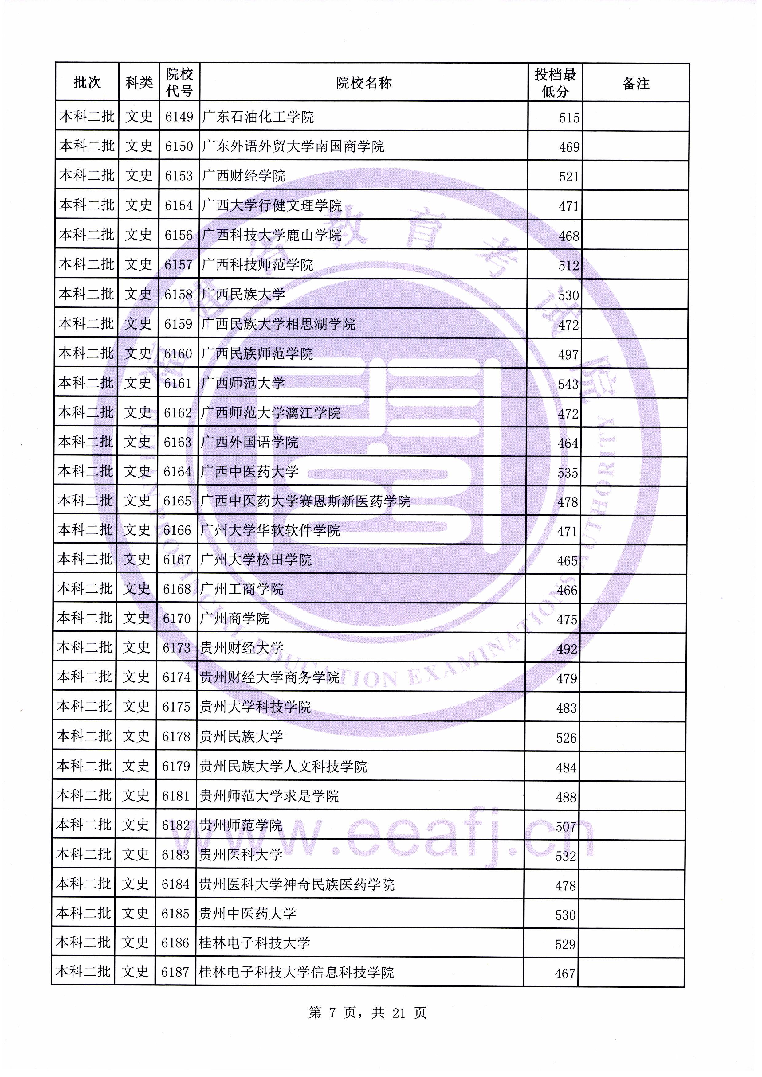 C:\Users\Administrator\Desktop\20190731\文史理工本科二批常规志愿投档最低分(0731新)\文史\10007.jpg