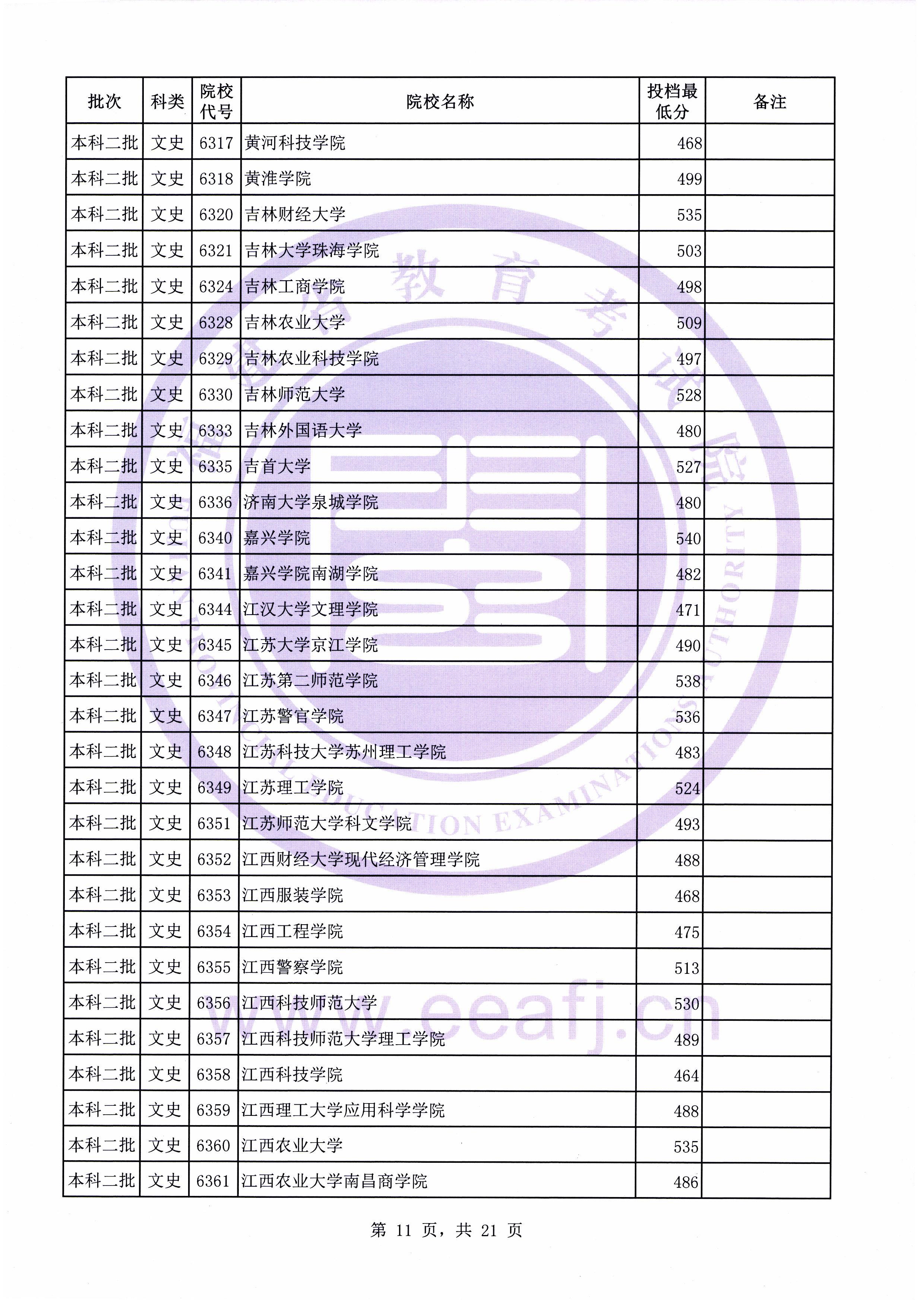 C:\Users\Administrator\Desktop\20190731\文史理工本科二批常规志愿投档最低分(0731新)\文史\10011.jpg