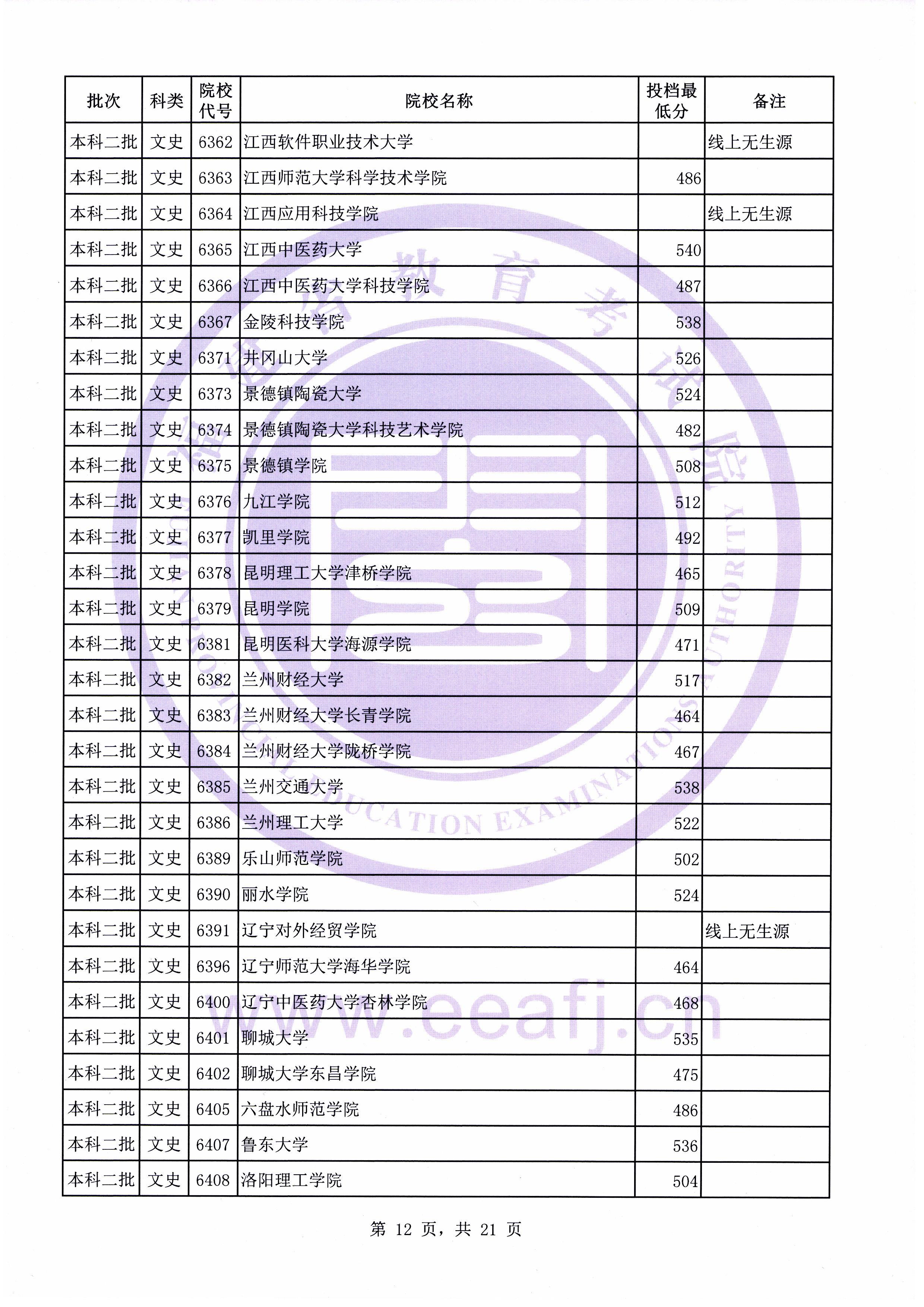 C:\Users\Administrator\Desktop\20190731\文史理工本科二批常规志愿投档最低分(0731新)\文史\10012.jpg