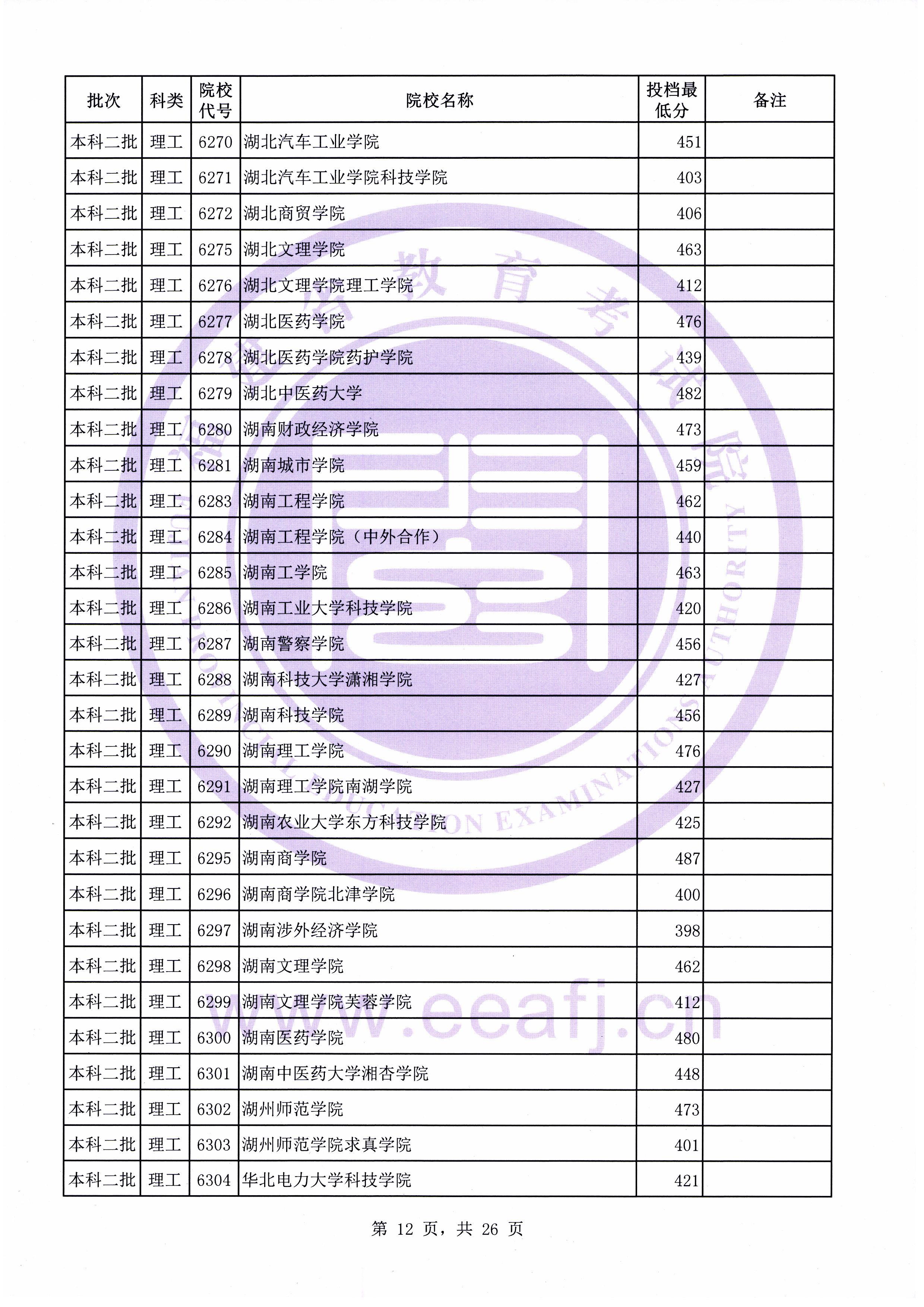 C:\Users\Administrator\Desktop\20190731\文史理工本科二批常规志愿投档最低分(0731新)\理工\00012.jpg