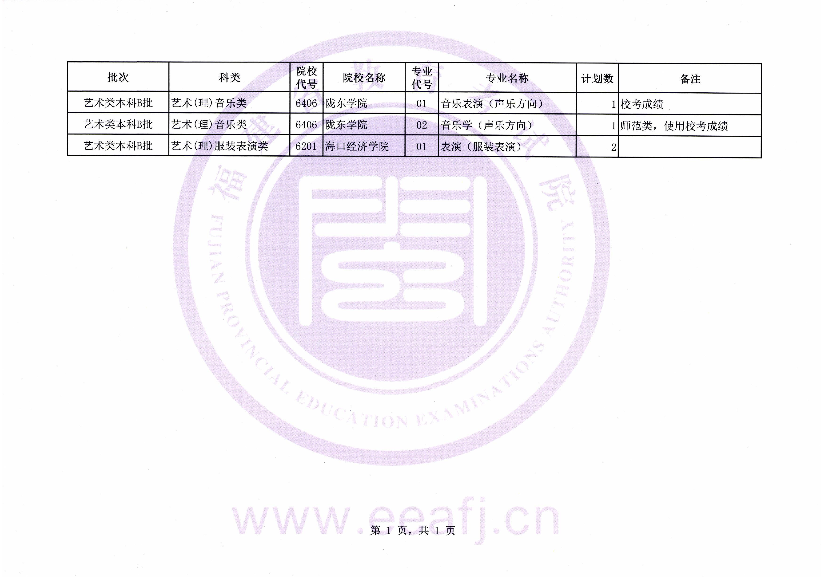 艺术本科B批第二次征求志愿计划