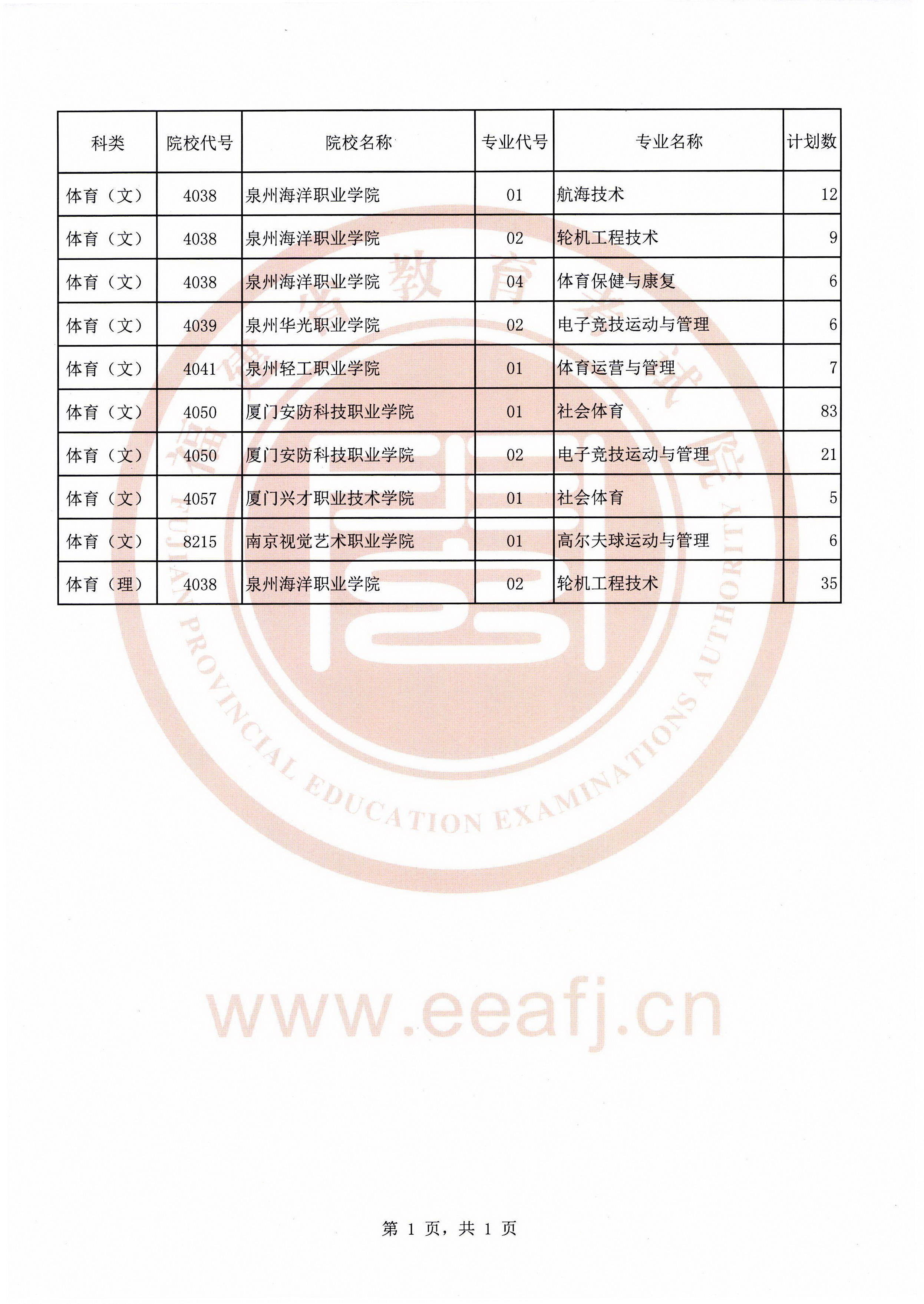 体育专科批第一次征求志愿计划（0812）.jpg