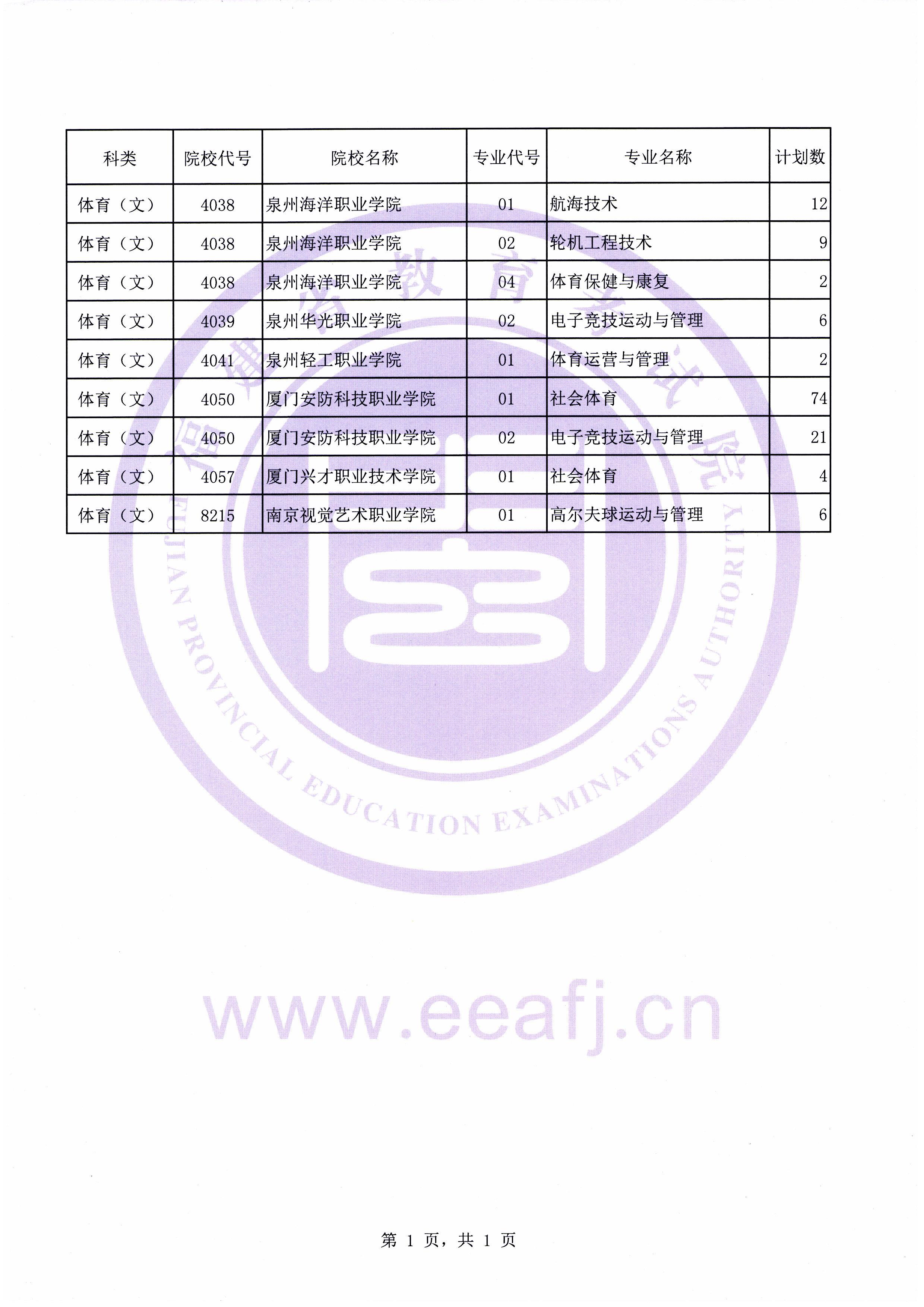 体育专科批第二次征求志愿计划（0815）.jpg