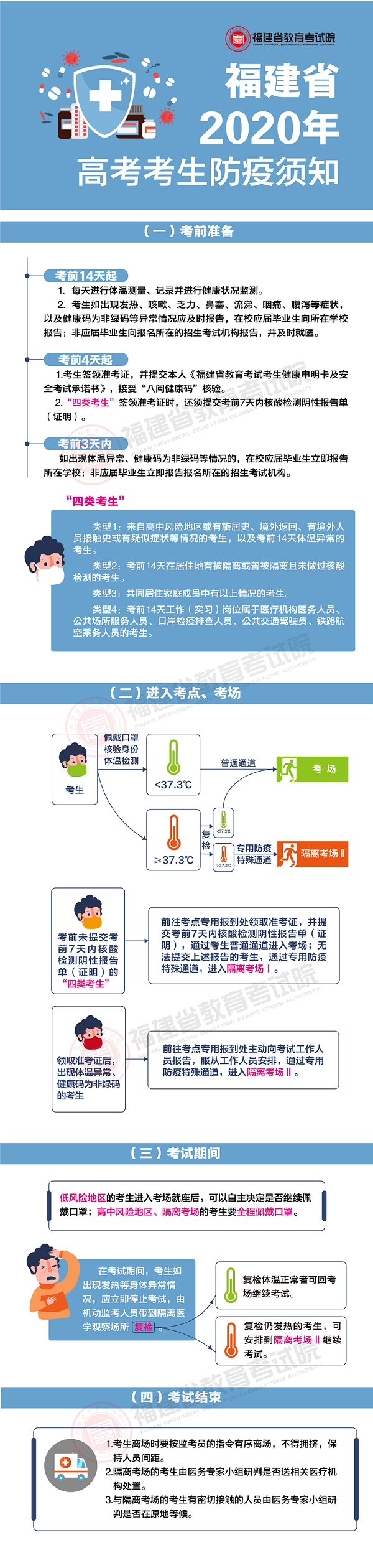 D:\网站信息发布\福建省2020年高考考生防疫须知.png