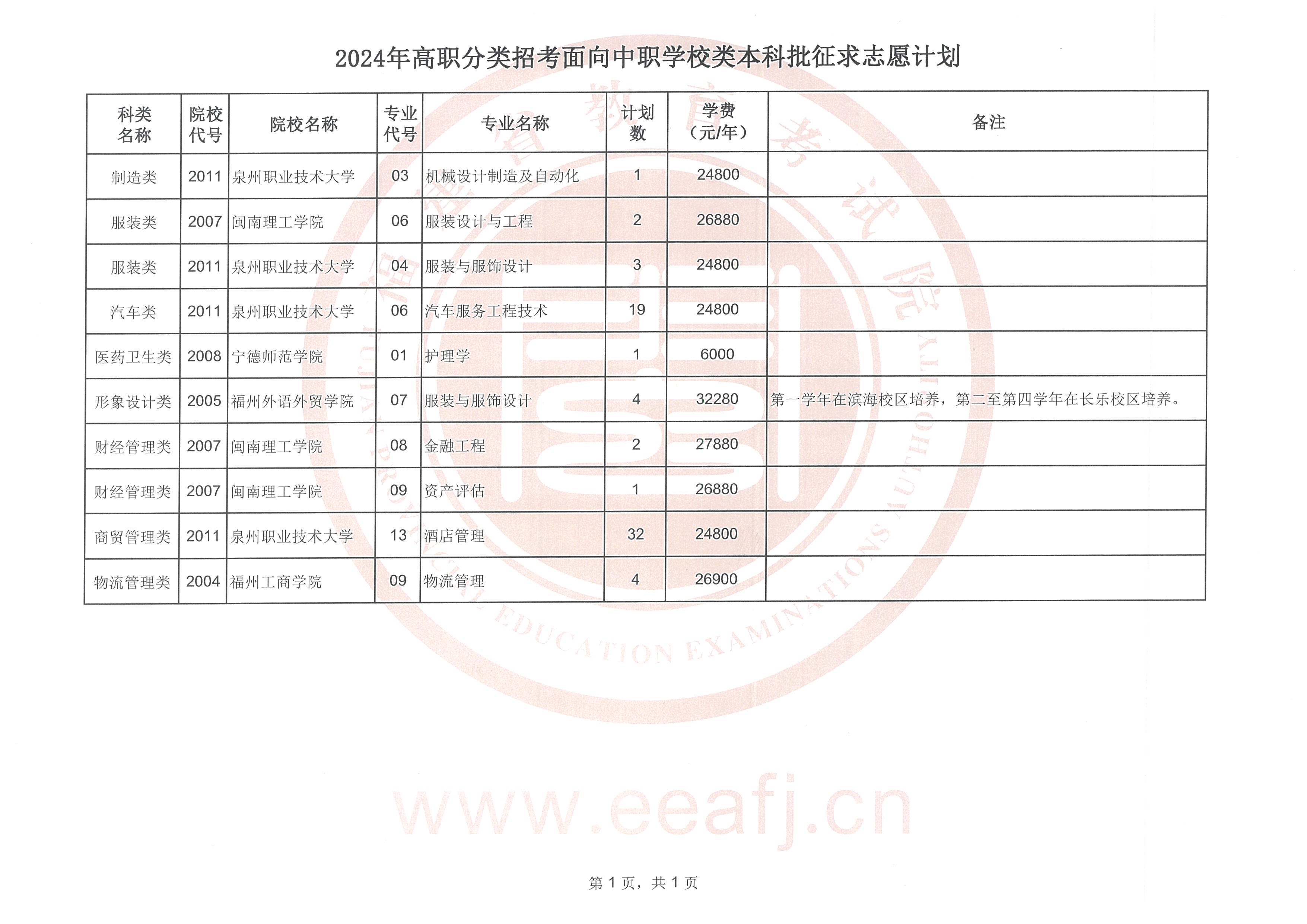 面向中职学校类本科批征求计划.jpg