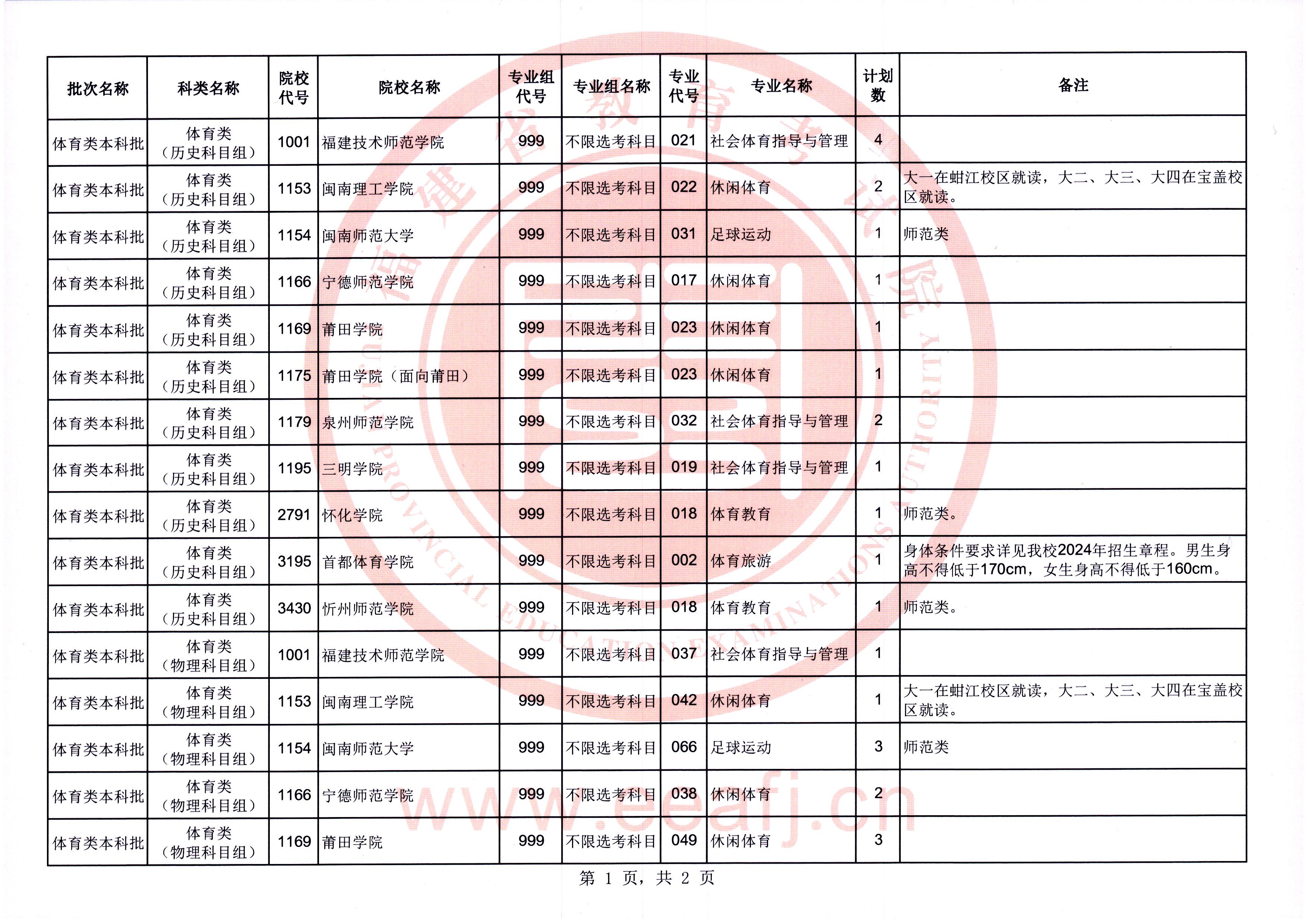 体育类本科批_01.jpg