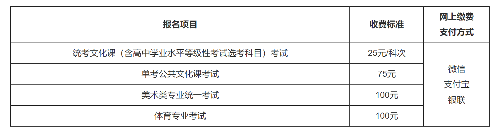 北京高考报名