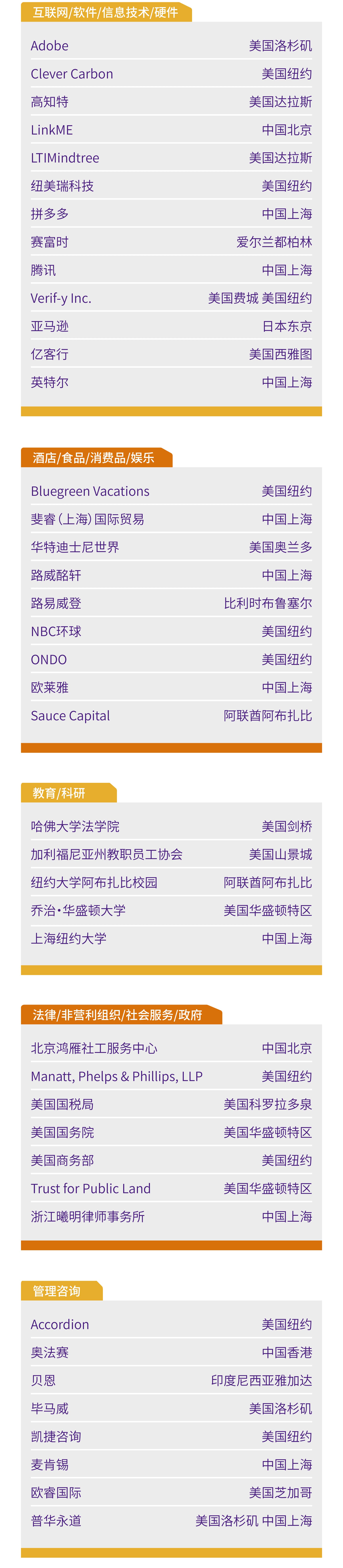 上海纽约大学发布2023届本科毕业生就业质量报告